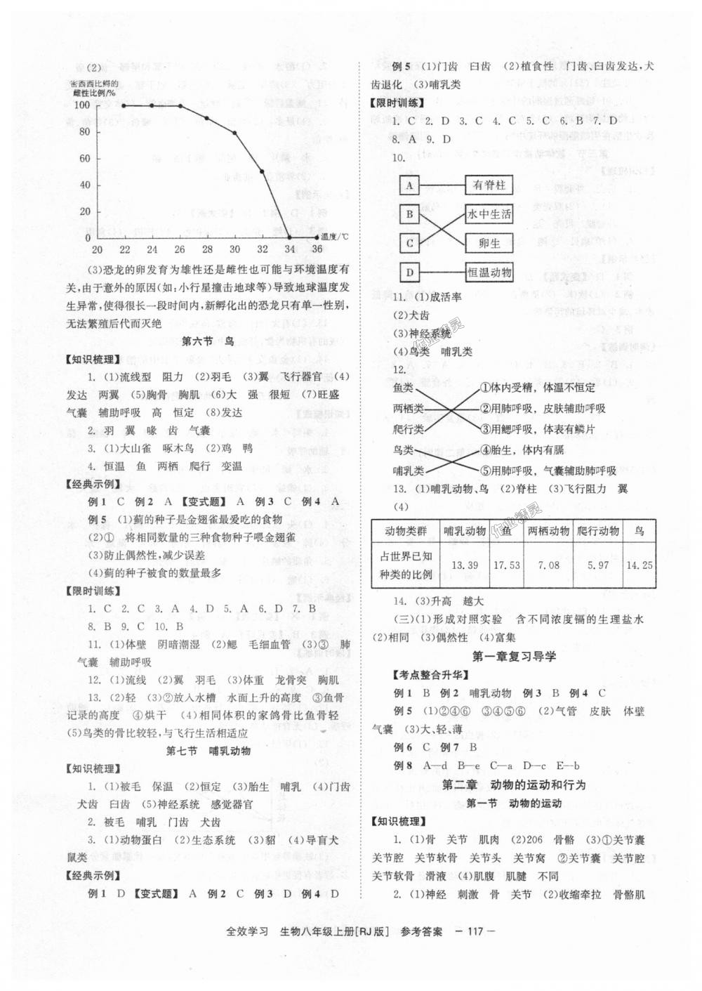 2018年全效學(xué)習(xí)學(xué)業(yè)評(píng)價(jià)方案八年級(jí)生物上冊(cè)人教版 第3頁(yè)