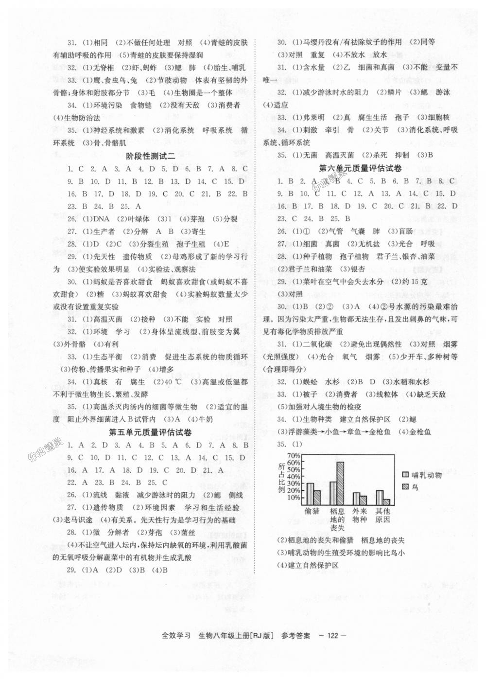 2018年全效學習學業(yè)評價方案八年級生物上冊人教版 第8頁