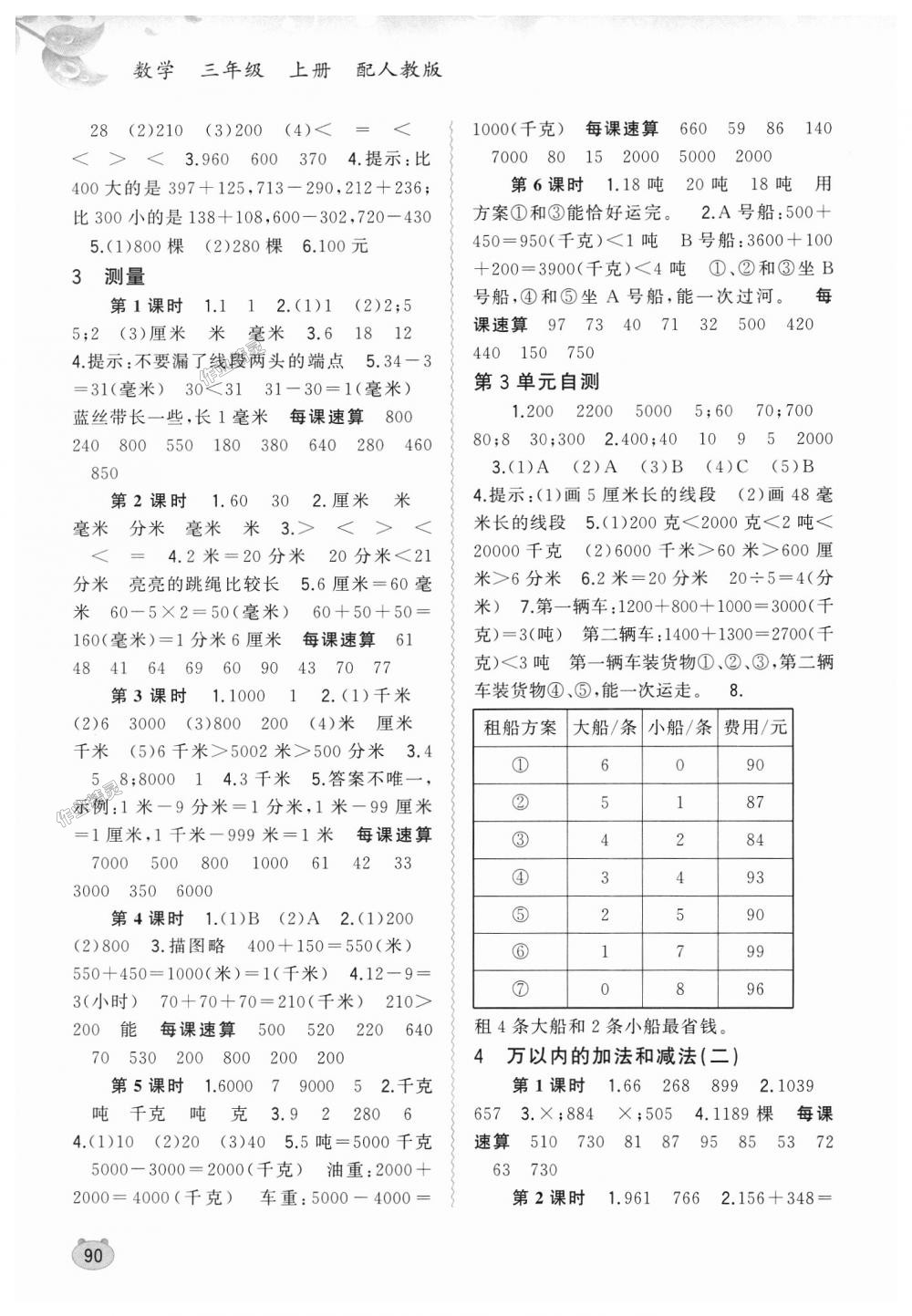 2018年新課程學(xué)習(xí)與測(cè)評(píng)同步學(xué)習(xí)三年級(jí)數(shù)學(xué)上冊(cè)人教版 第2頁(yè)