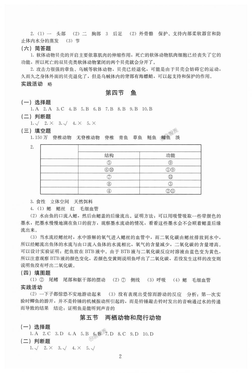 2018年海淀名師伴你學(xué)同步學(xué)練測(cè)八年級(jí)生物上冊(cè)人教版 第2頁(yè)