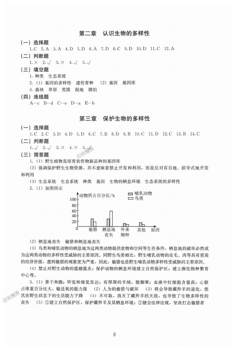 2018年海淀名師伴你學同步學練測八年級生物上冊人教版 第8頁