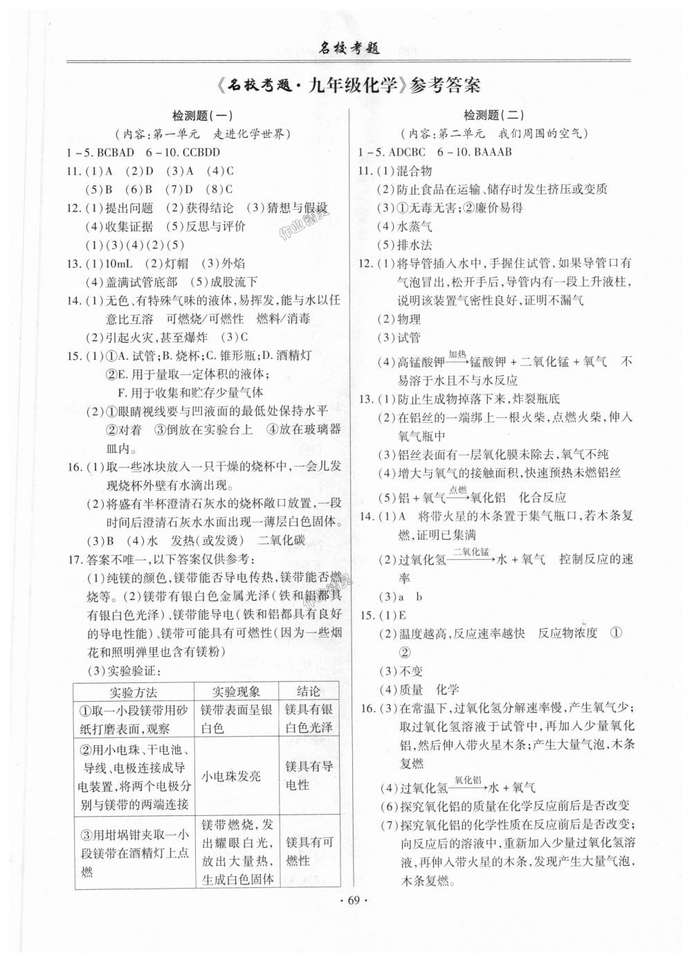 2018年名校考题九年级化学全一册人教版 第1页