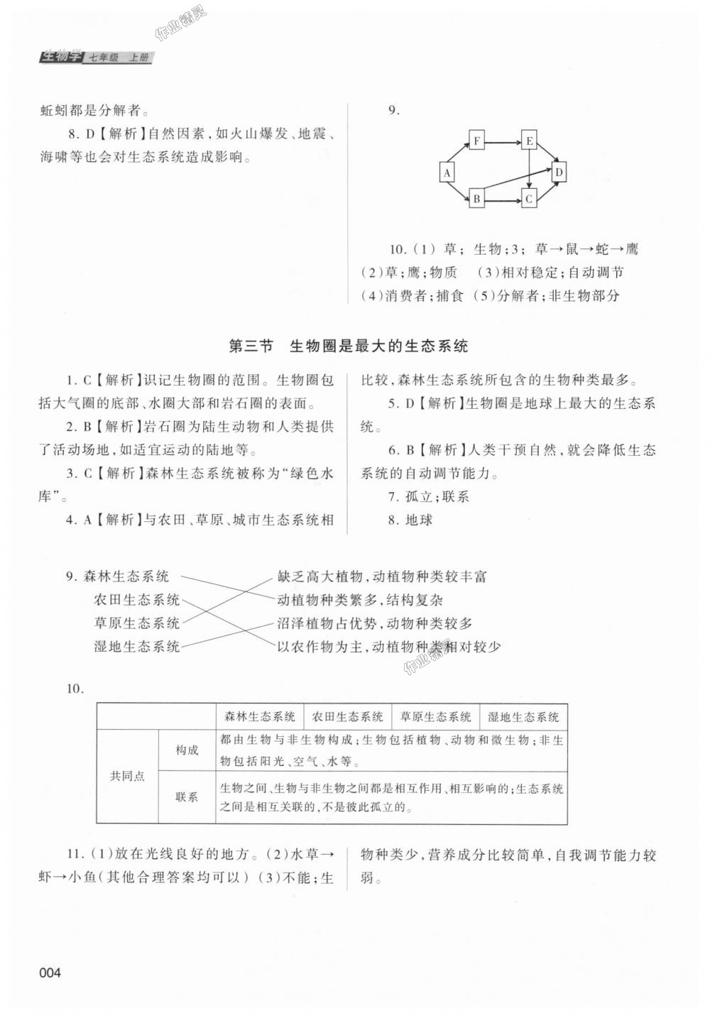 2018年學習質量監(jiān)測七年級生物學上冊人教版 第4頁