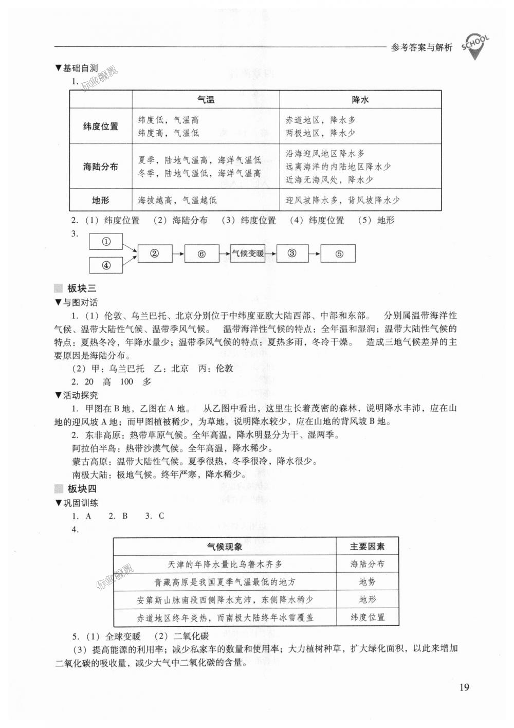 2018年新課程問題解決導(dǎo)學(xué)方案七年級地理上冊晉教版 第19頁