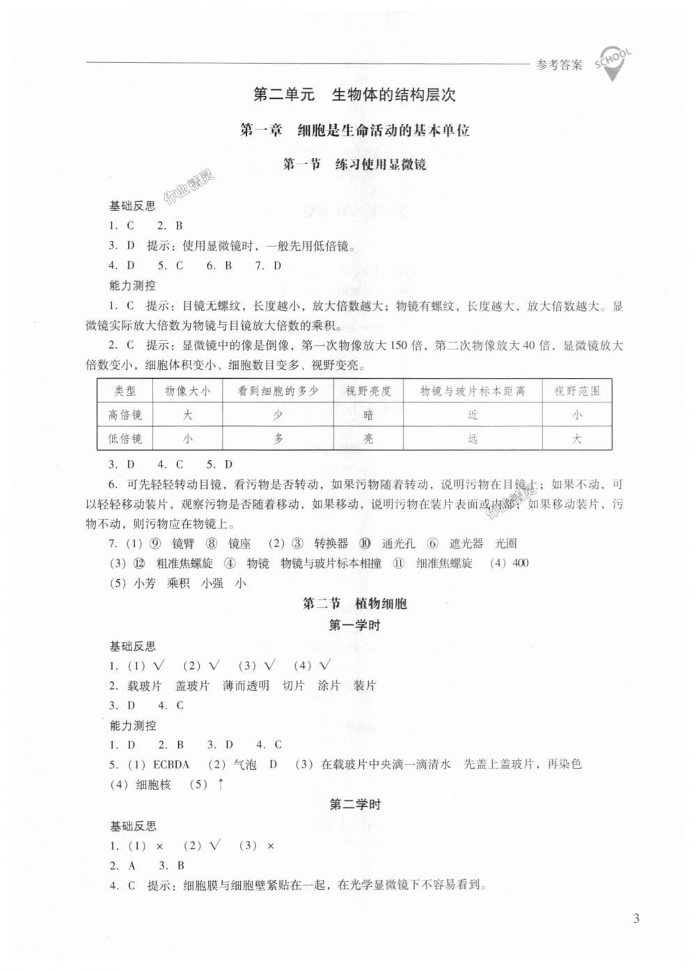 2018年新課程問(wèn)題解決導(dǎo)學(xué)方案七年級(jí)生物學(xué)上冊(cè)人教版 第3頁(yè)