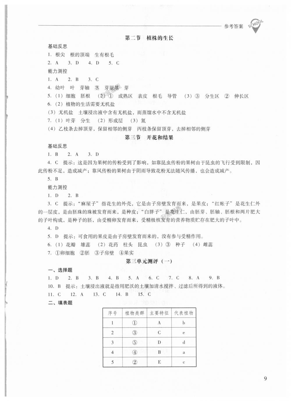 2018年新課程問題解決導學方案七年級生物學上冊人教版 第9頁