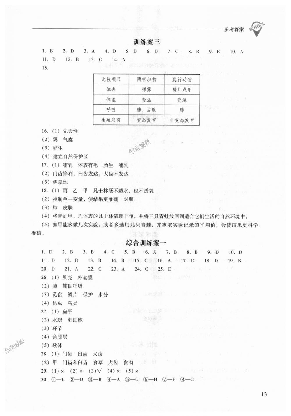 2018年新課程問題解決導(dǎo)學(xué)方案八年級生物學(xué)上冊人教版 第13頁