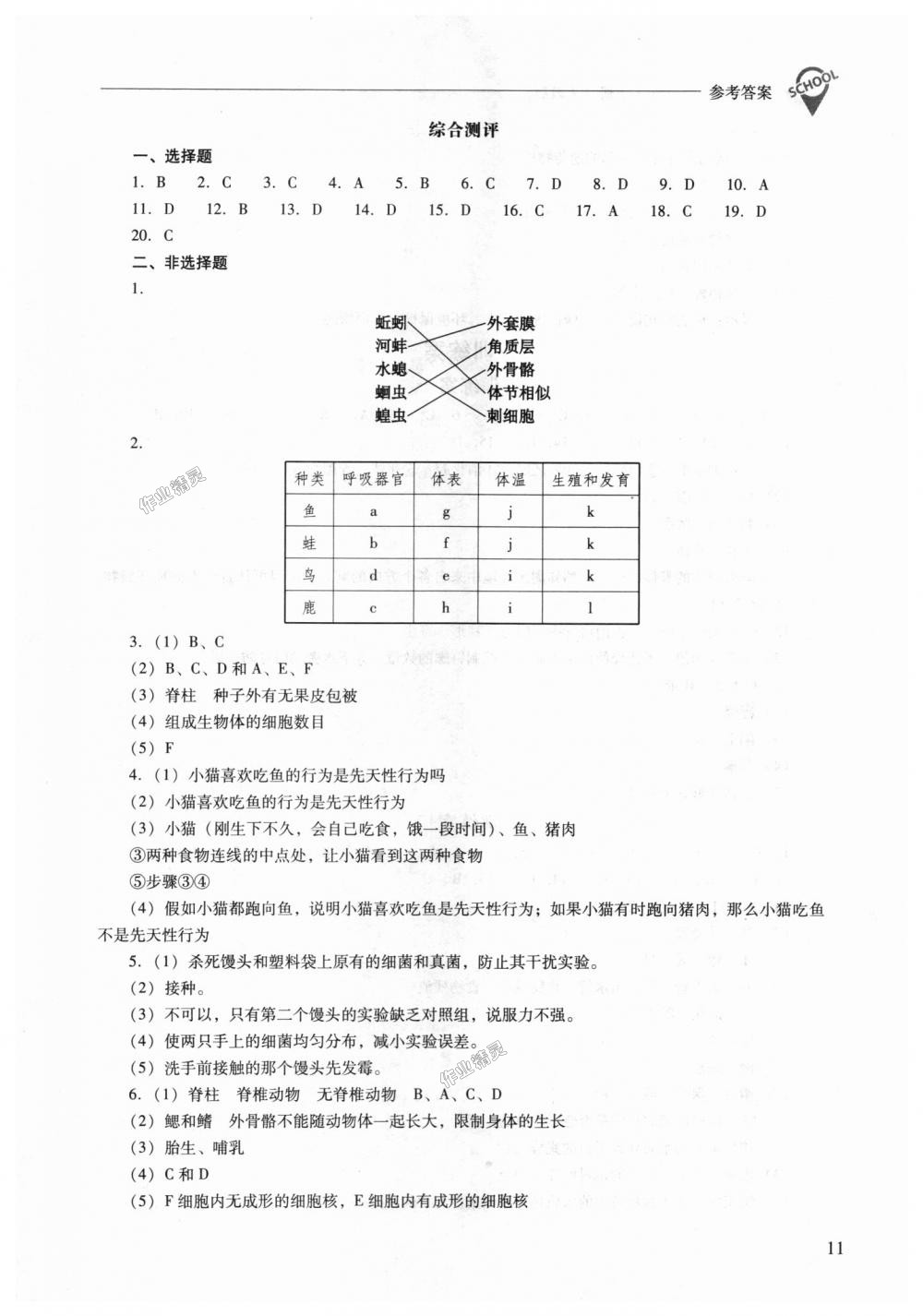 2018年新課程問(wèn)題解決導(dǎo)學(xué)方案八年級(jí)生物學(xué)上冊(cè)人教版 第11頁(yè)