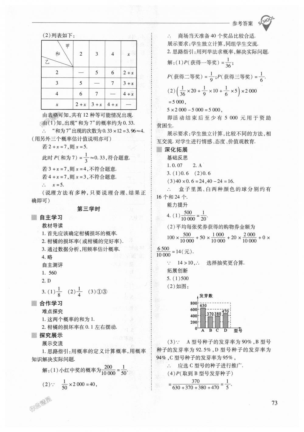 2018年新課程問題解決導(dǎo)學(xué)方案九年級(jí)數(shù)學(xué)上冊(cè)人教版 第73頁