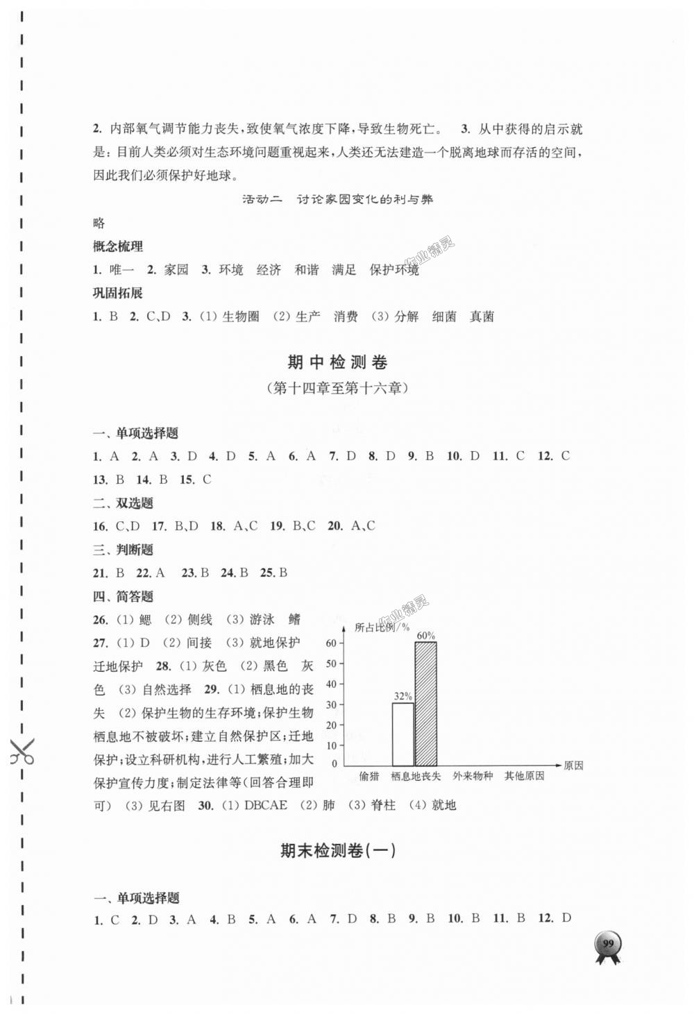 2018年伴你學(xué)八年級生物學(xué)上冊蘇教版 第15頁