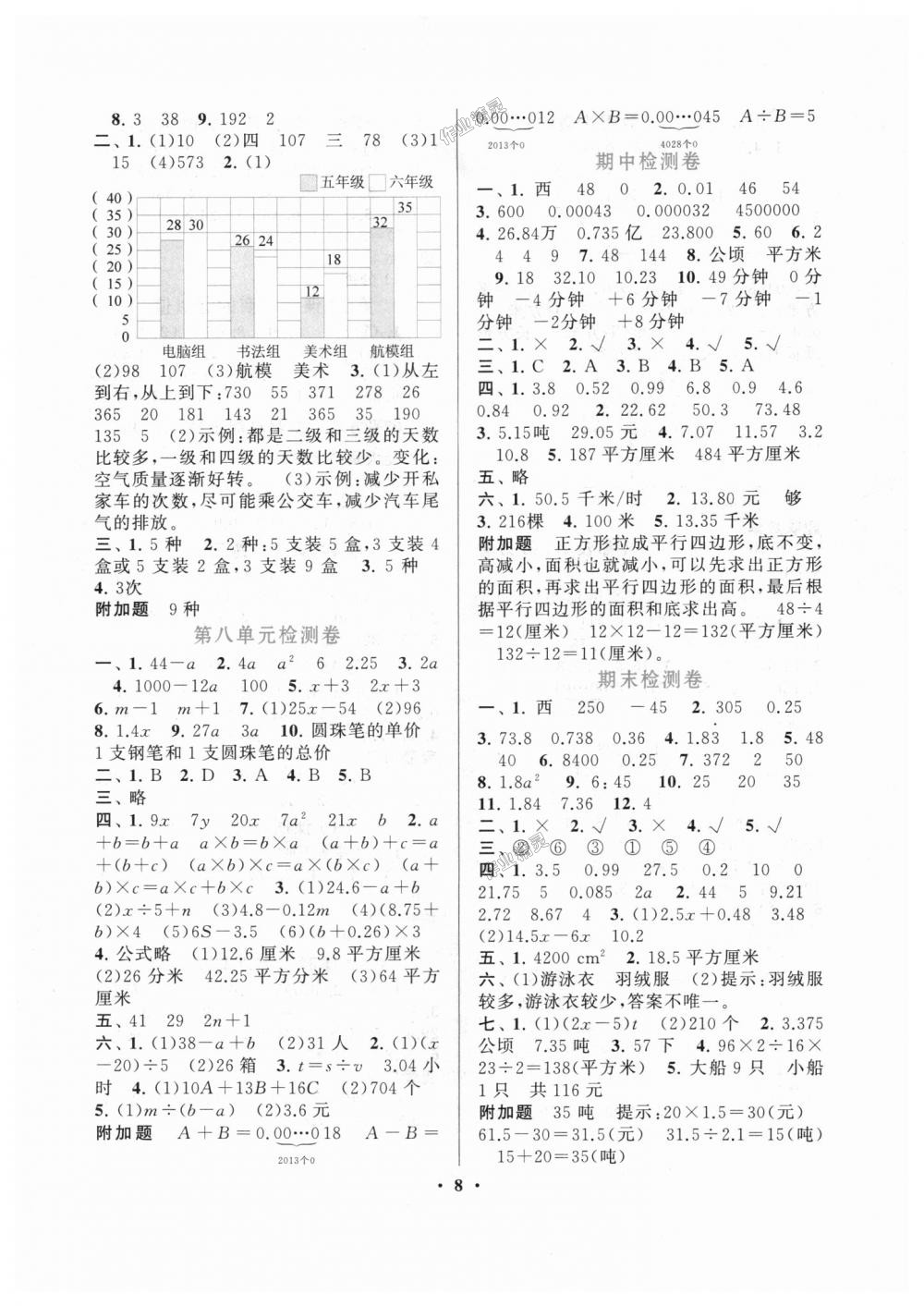 2018年啟東黃岡作業(yè)本五年級數(shù)學(xué)上冊江蘇版 第8頁