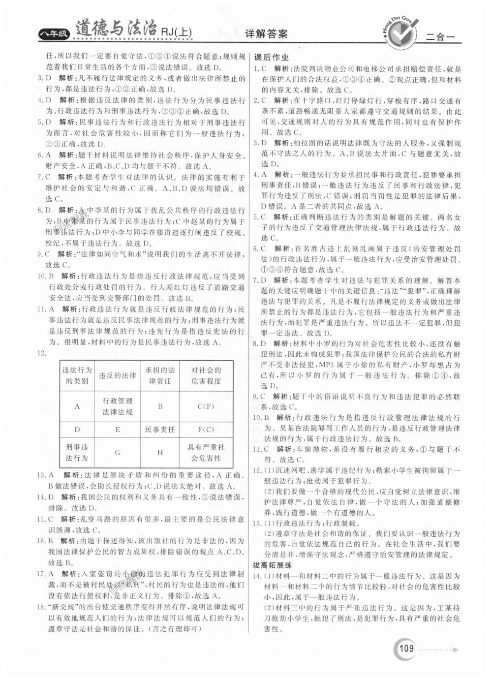 2018年紅對勾45分鐘作業(yè)與單元評估八年級道德與法治上冊人教版 第9頁