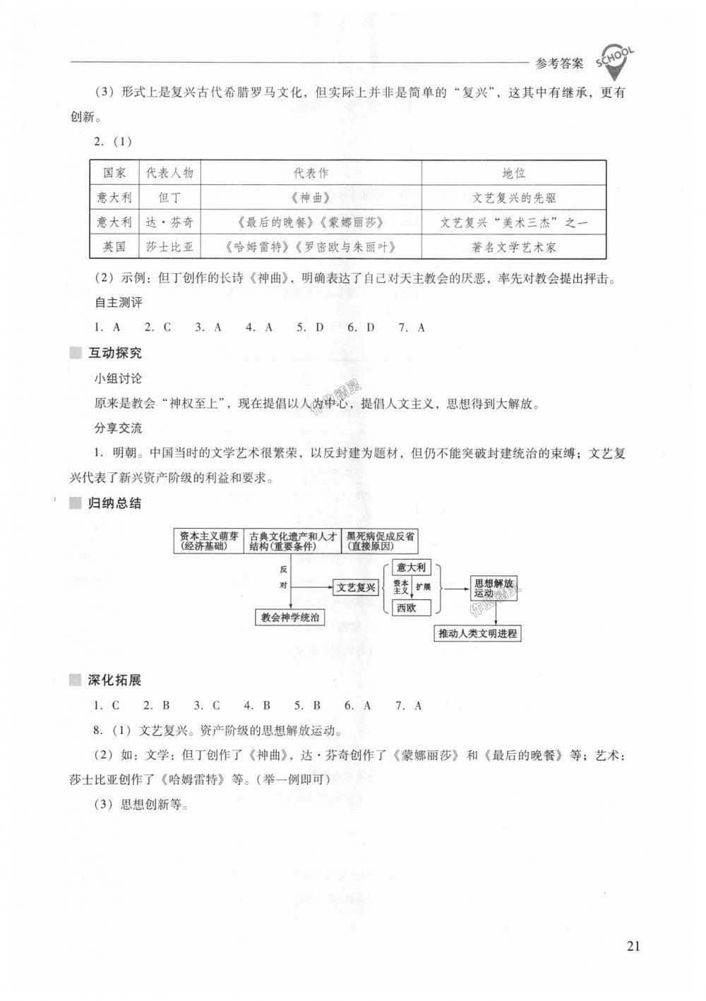 2018年新課程問題解決導(dǎo)學(xué)方案九年級世界歷史上冊人教版 第21頁