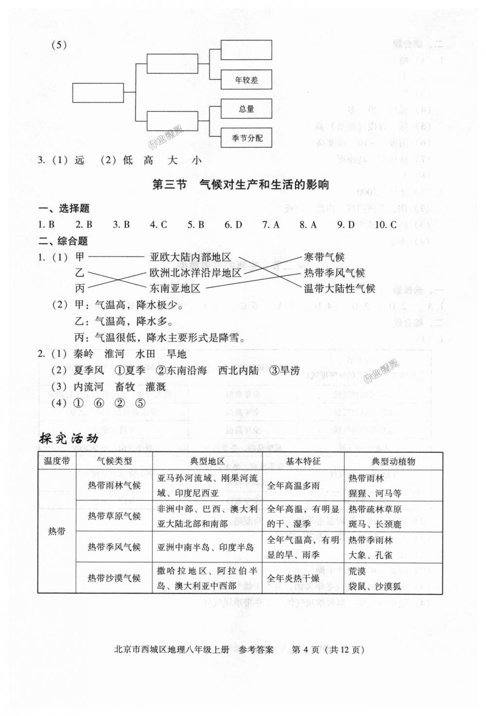 2018年學(xué)習(xí)探究診斷八年級(jí)地理上冊(cè)人教版 第4頁(yè)