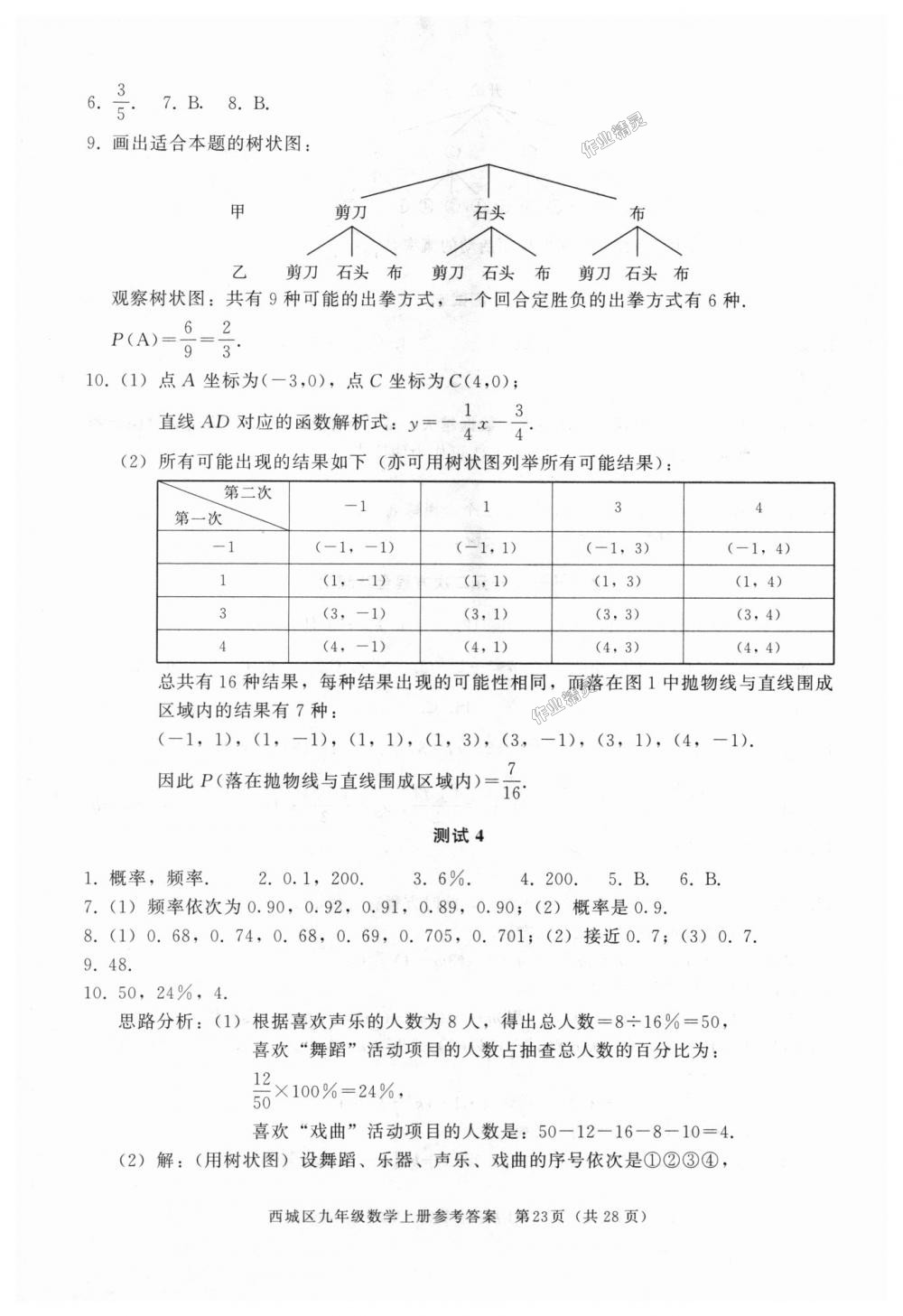 2018年學(xué)習(xí)探究診斷九年級(jí)數(shù)學(xué)上冊(cè)人教版 第23頁