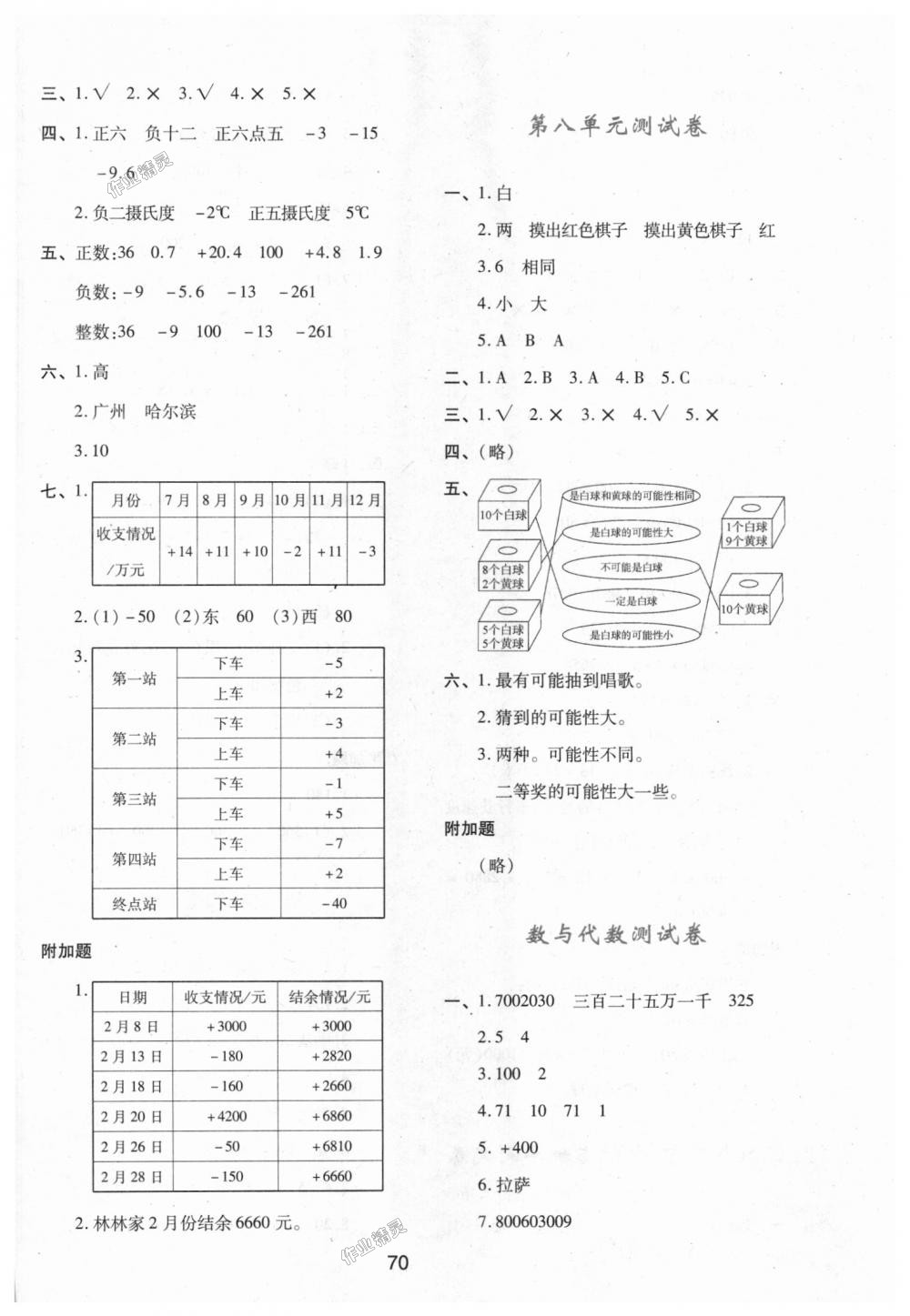 2018年新課程學(xué)習(xí)與評(píng)價(jià)四年級(jí)數(shù)學(xué)上冊(cè)北師大版 第18頁(yè)