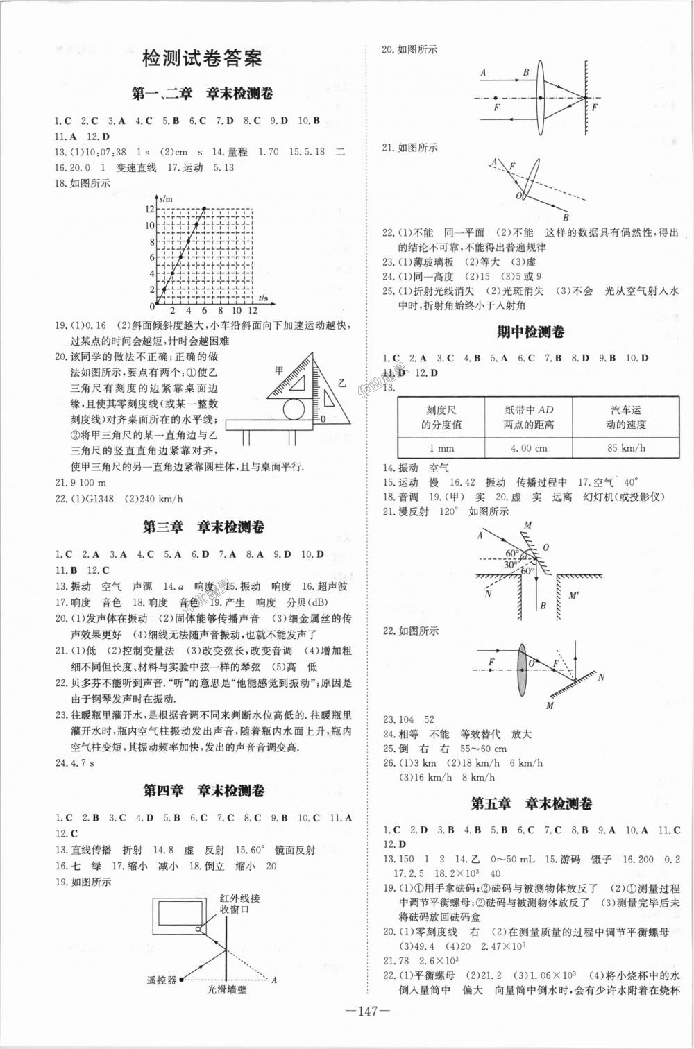 2018年初中同步学习导与练导学探究案八年级物理上册沪科版 第11页