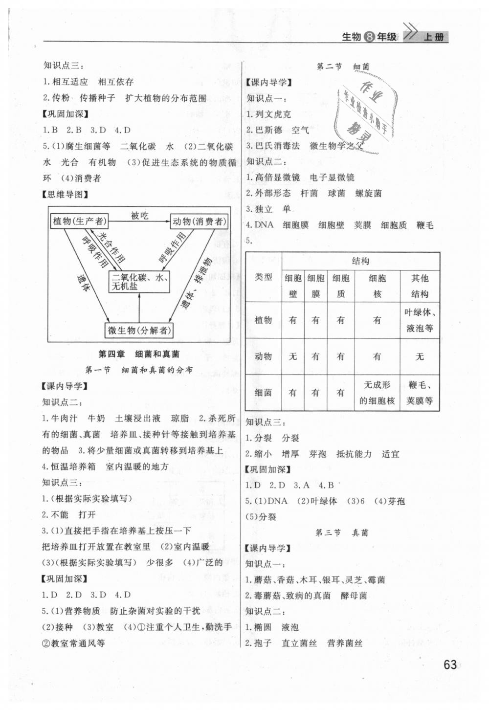 2018年课堂作业八年级生物上册人教版 第4页