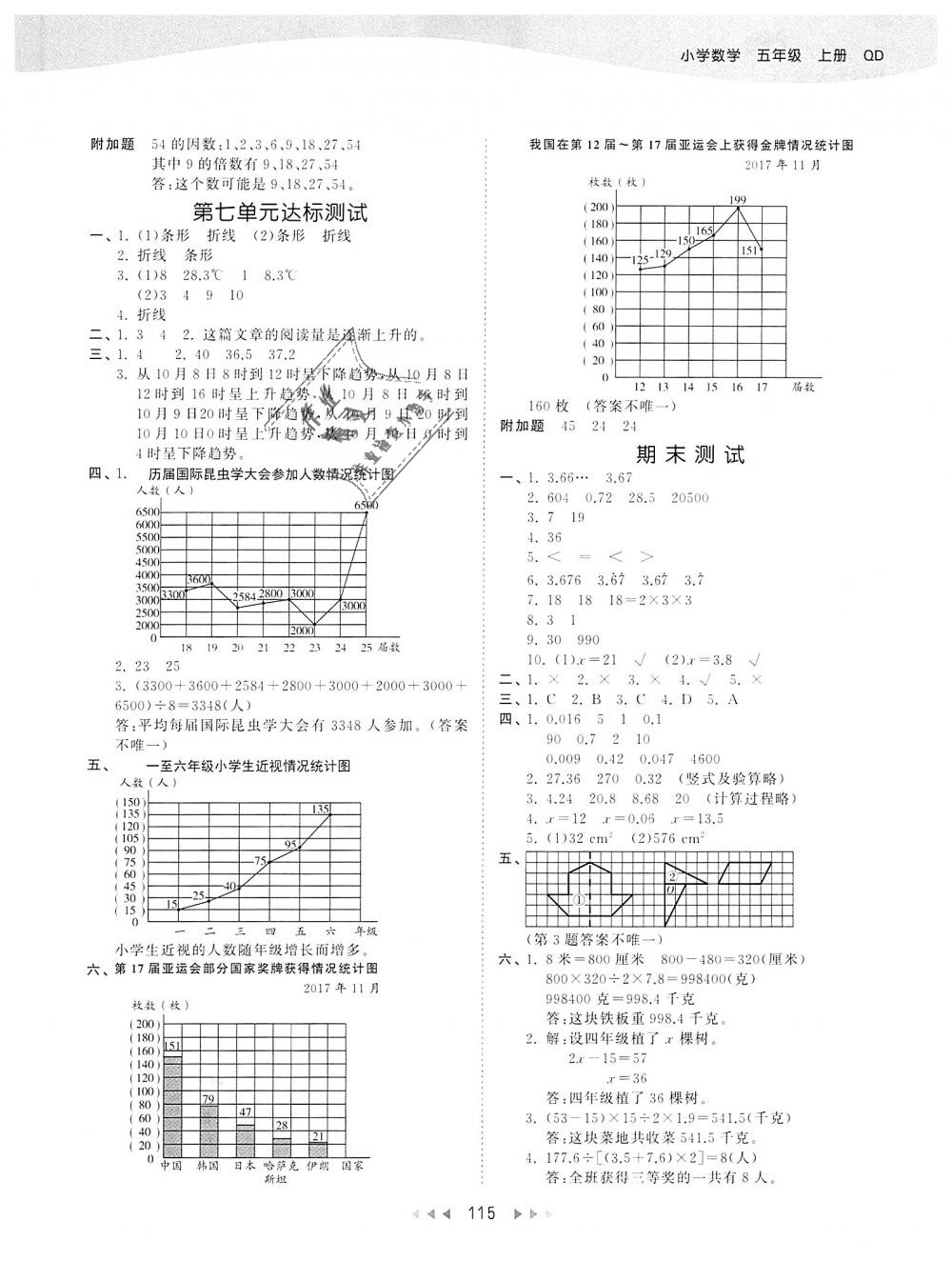 2018年53天天練小學數(shù)學五年級上冊青島版 第15頁