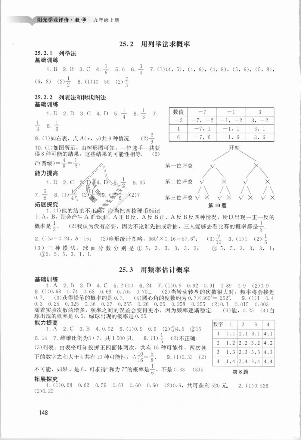 2018年陽光學(xué)業(yè)評(píng)價(jià)九年級(jí)數(shù)學(xué)上冊(cè)人教版 第16頁