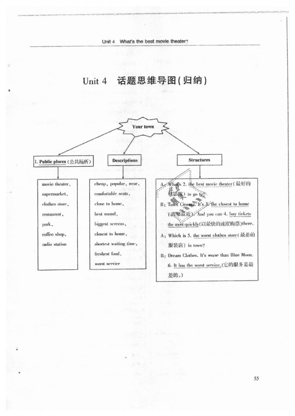 2018年指南針高分必備八年級(jí)英語(yǔ)上冊(cè)人教版 第55頁(yè)