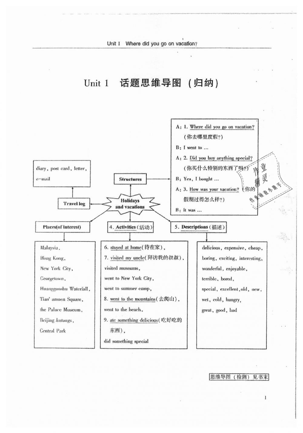 2018年指南針高分必備八年級(jí)英語(yǔ)上冊(cè)人教版 第1頁(yè)