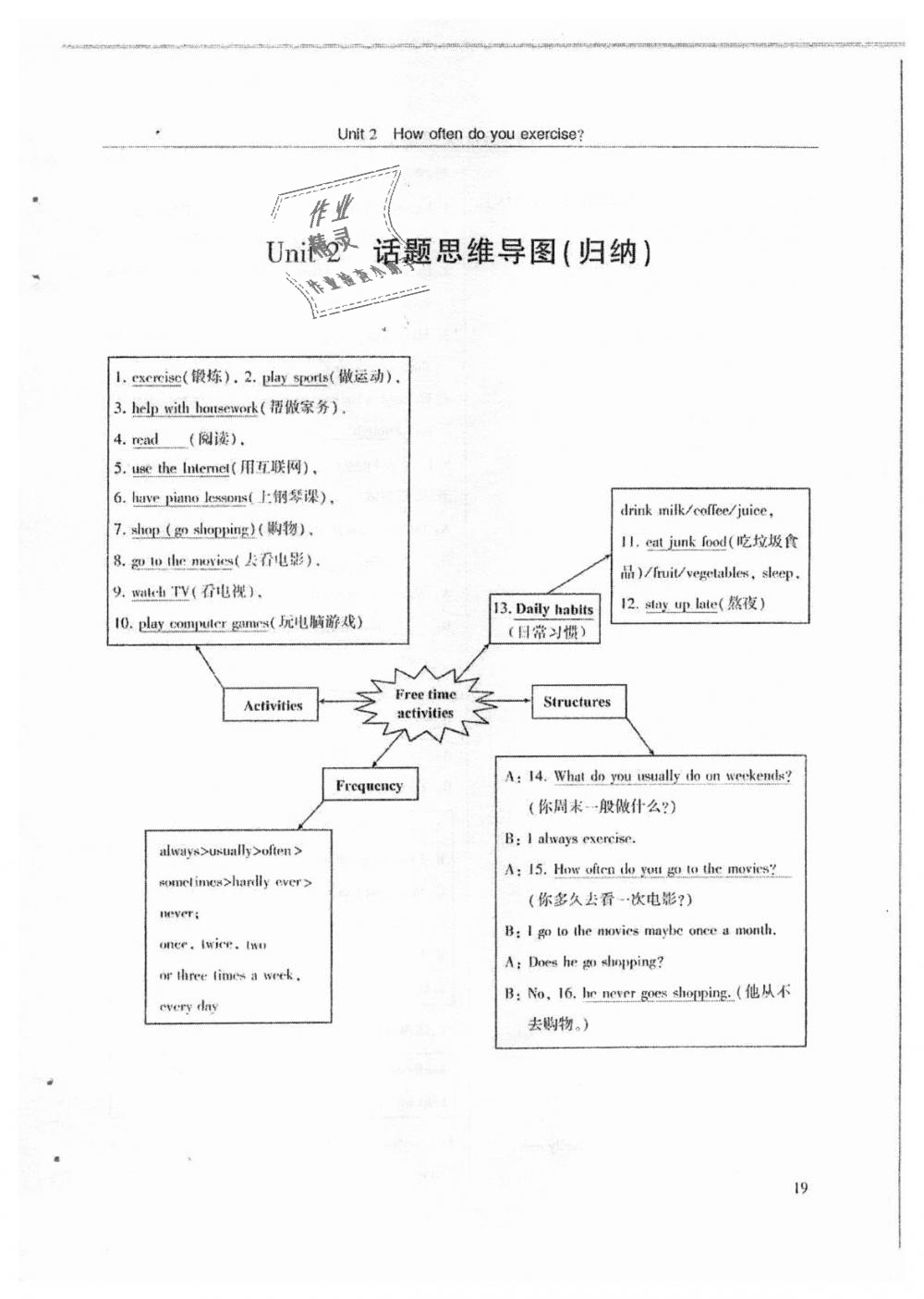 2018年指南針高分必備八年級英語上冊人教版 第19頁