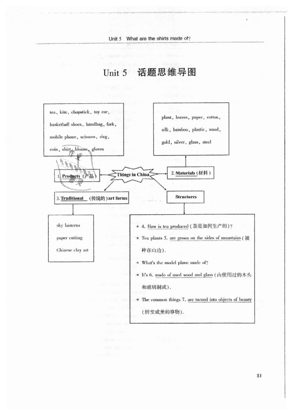 2018年指南针高分必备九年级英语上册人教版 第81页