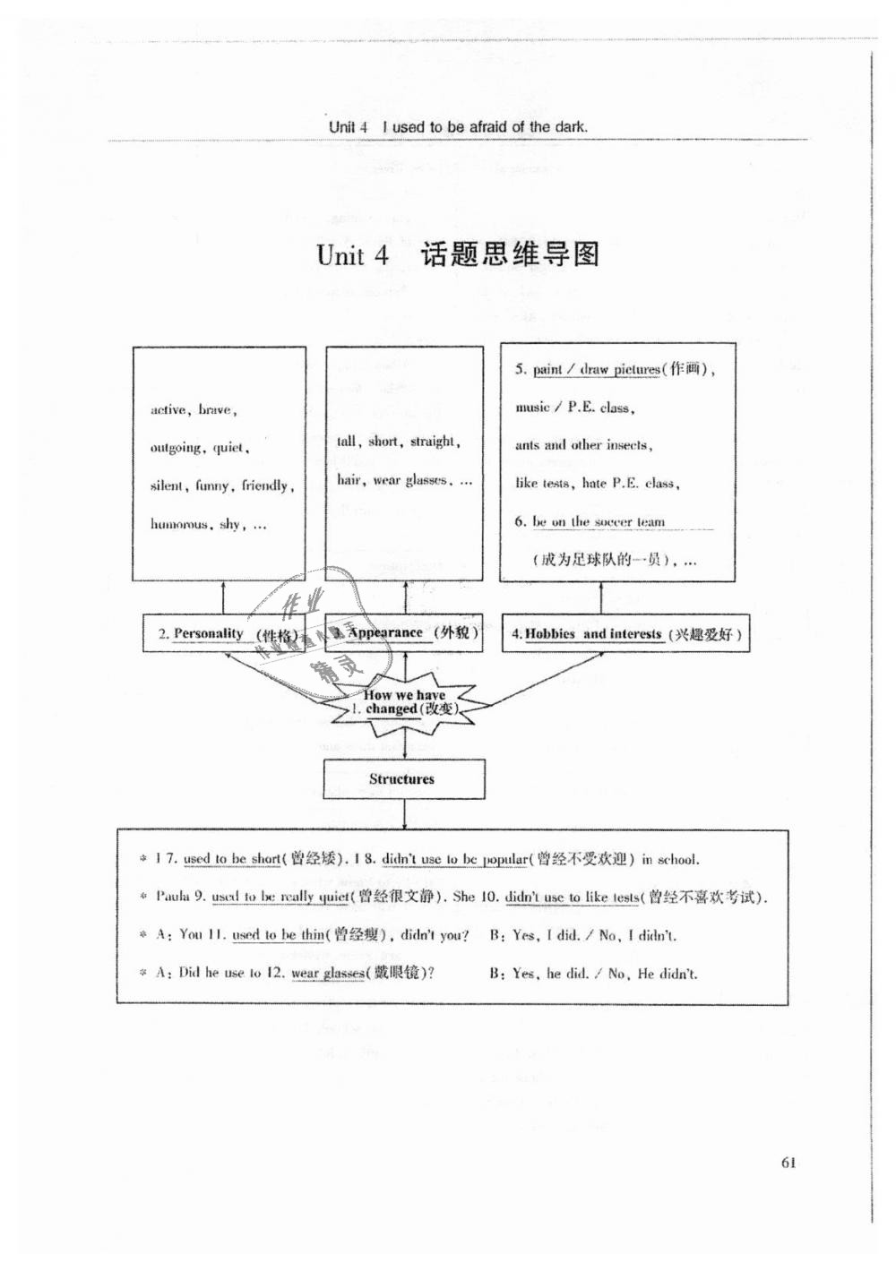 2018年指南针高分必备九年级英语上册人教版 第61页