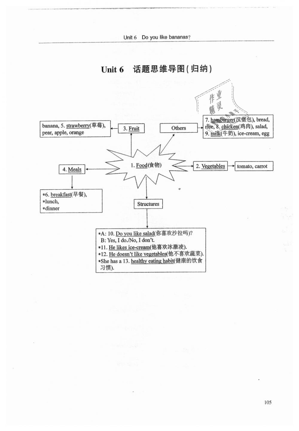 2018年指南针高分必备七年级英语上册人教版 第105页