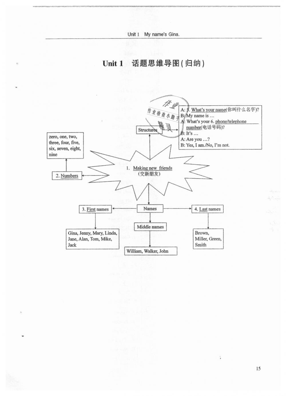 2018年指南针高分必备七年级英语上册人教版 第15页