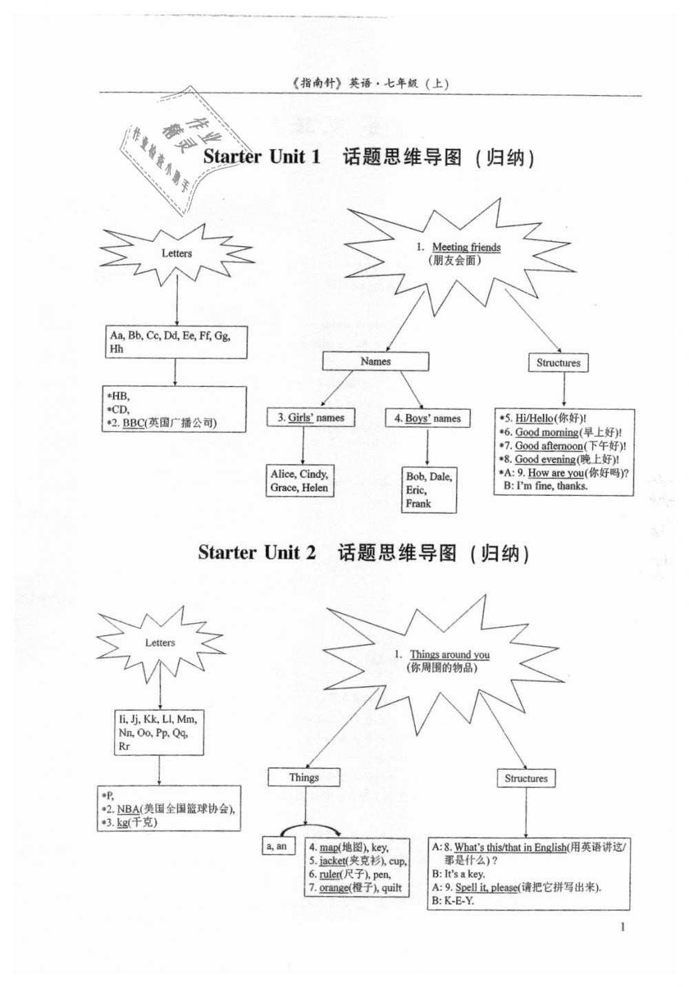 2018年指南针高分必备七年级英语上册人教版 第1页