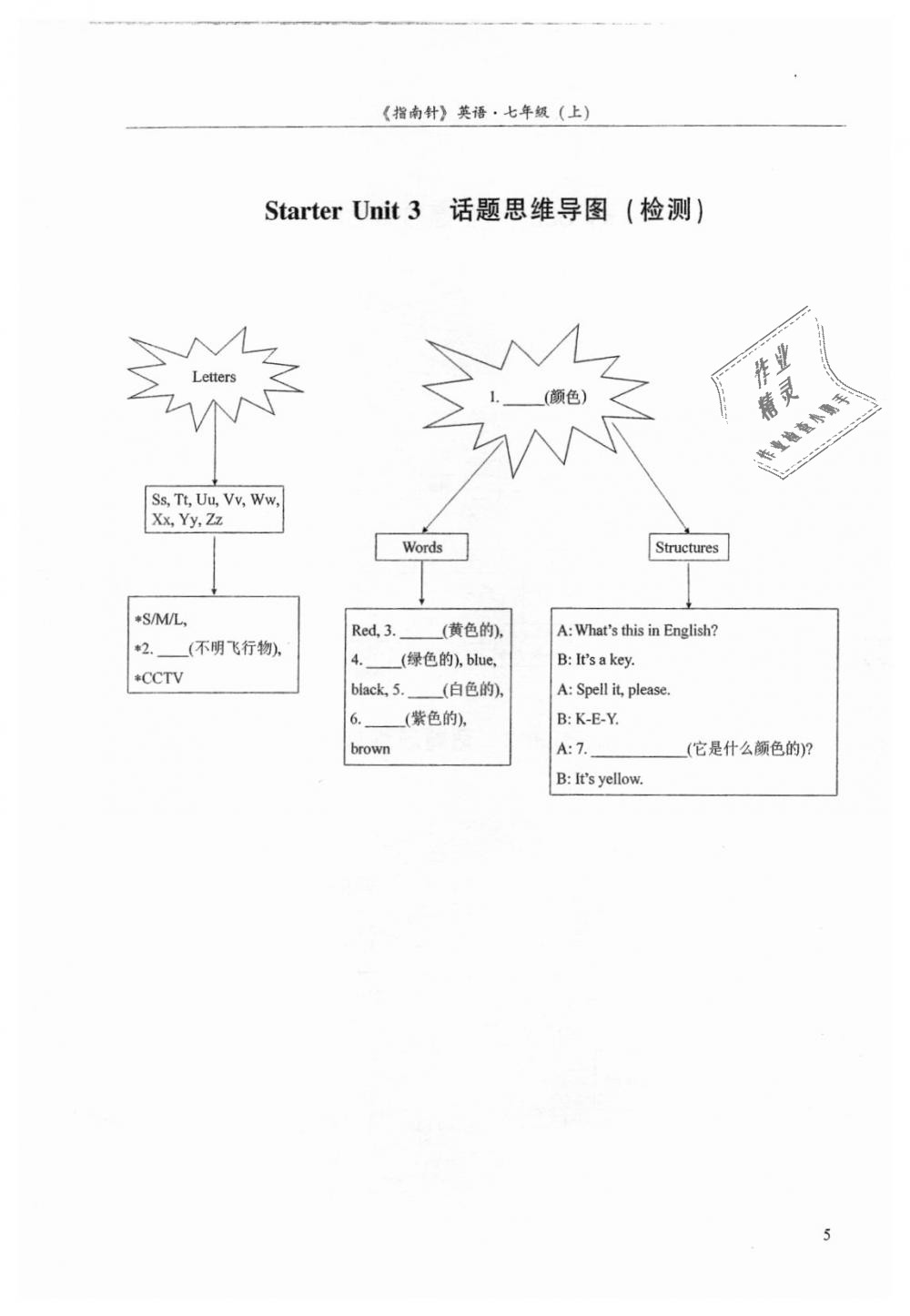 2018年指南针高分必备七年级英语上册人教版 第5页