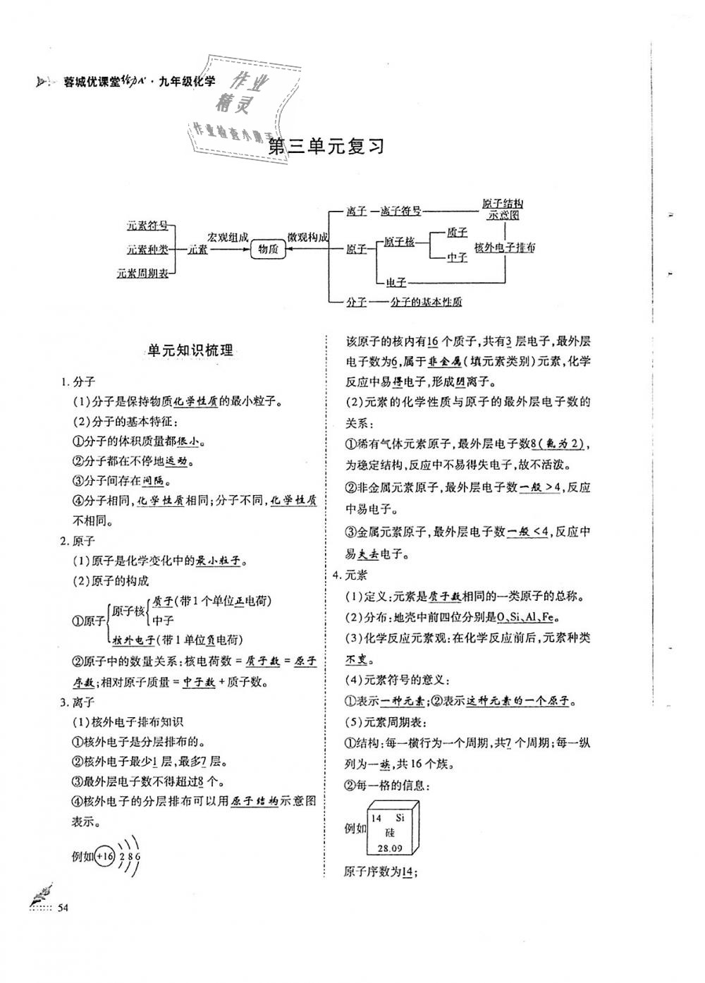 2018年蓉城優(yōu)課堂給力A加九年級(jí)化學(xué)全一冊(cè)人教版 第54頁(yè)