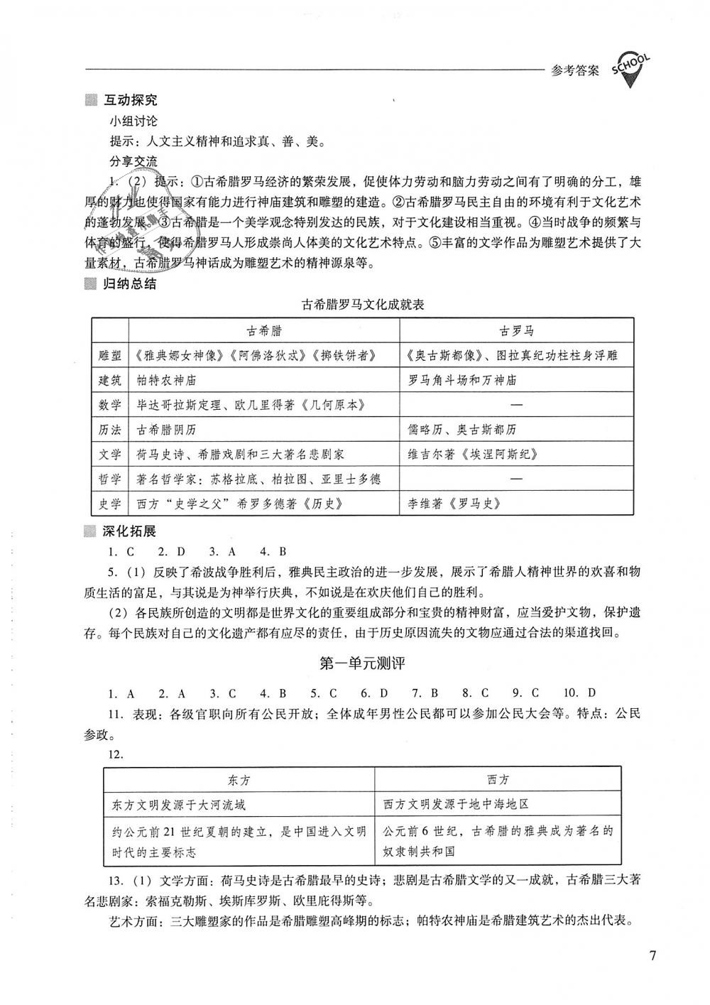 2018年新课程问题解决导学方案九年级世界历史上册华东师大版 第7页