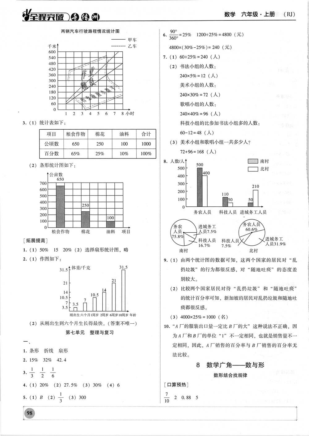 2018年?duì)钤蝗掏黄茖?dǎo)練測(cè)六年級(jí)數(shù)學(xué)上冊(cè)人教版 第18頁