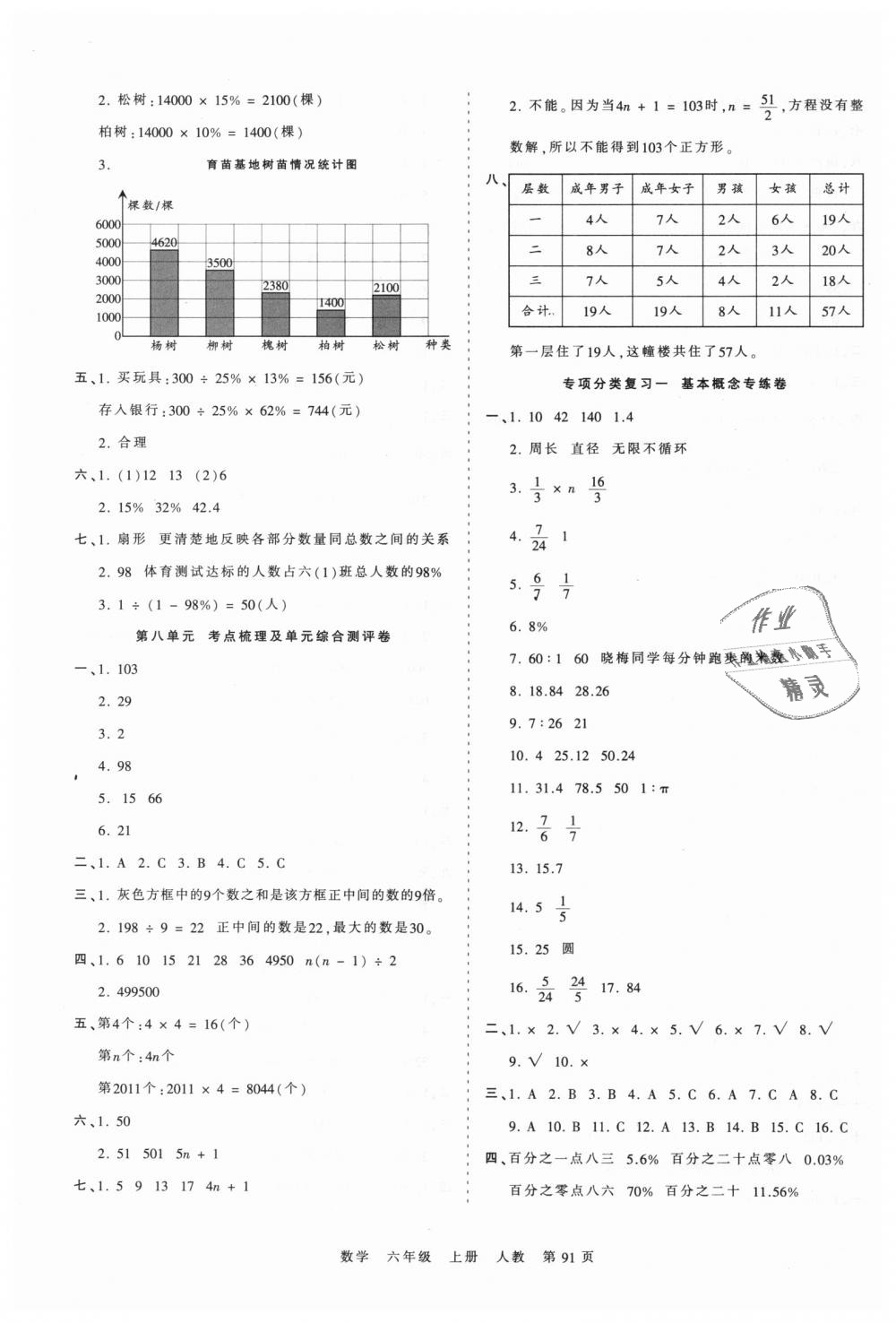 2018年王朝霞考點梳理時習卷六年級數(shù)學上冊人教版 第7頁