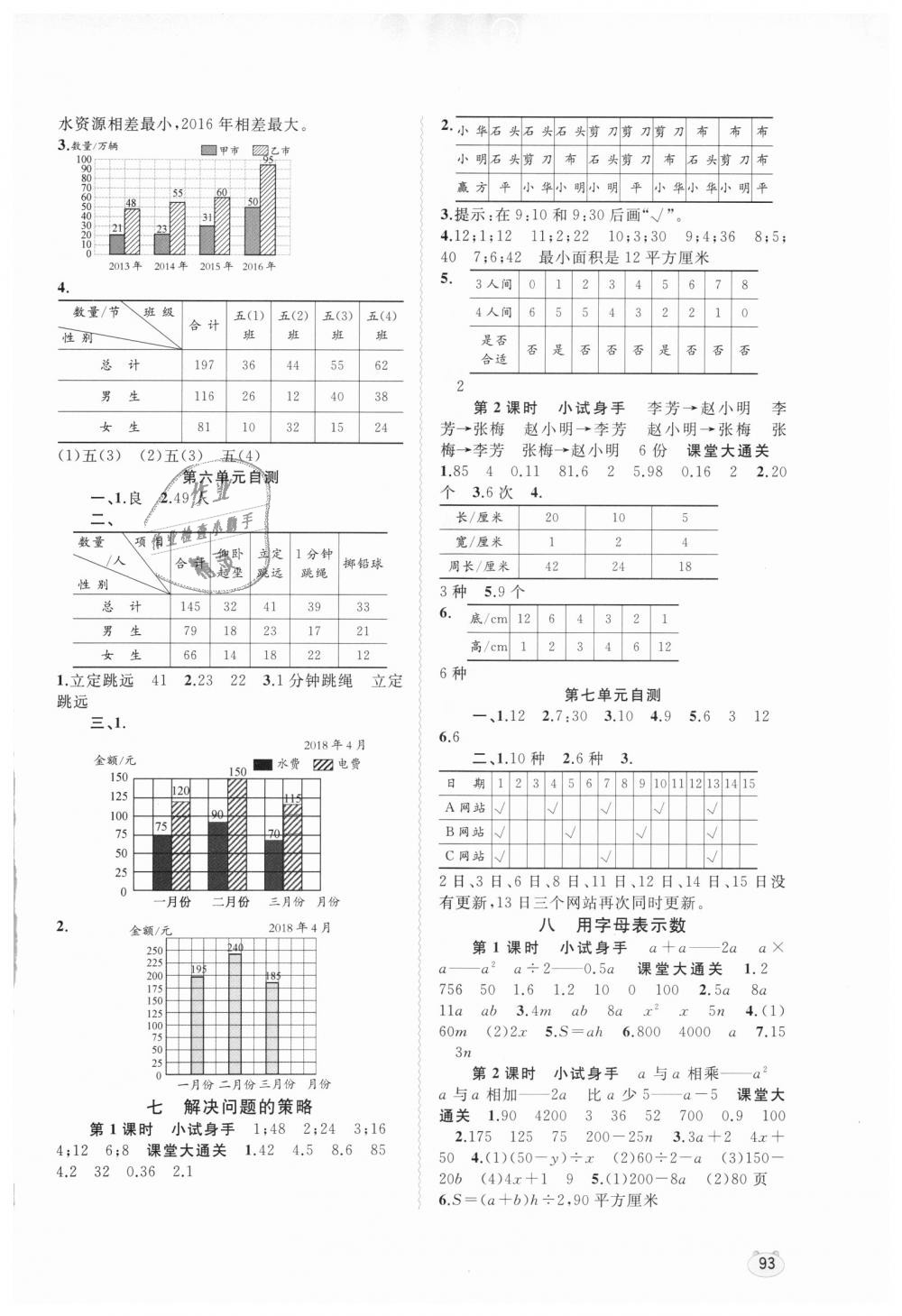 2018年新課程學習與測評同步學習五年級數(shù)學上冊蘇教版 第5頁