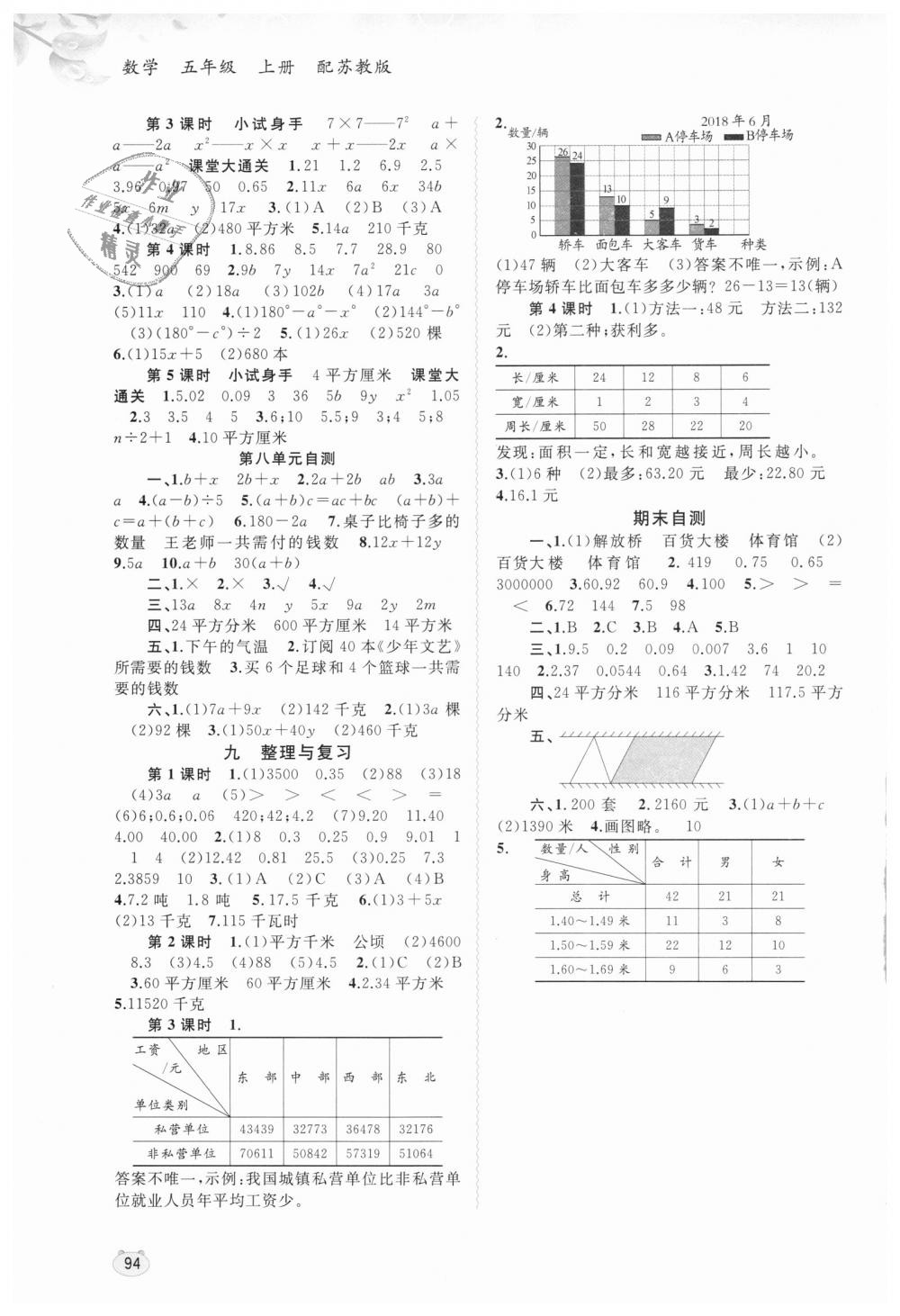 2018年新課程學(xué)習(xí)與測(cè)評(píng)同步學(xué)習(xí)五年級(jí)數(shù)學(xué)上冊(cè)蘇教版 第6頁