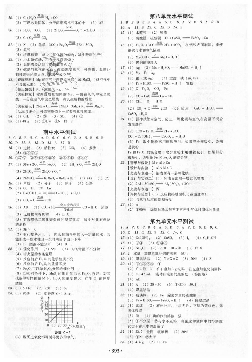 2018年教與學廣東學導練九年級化學全一冊人教版 第23頁