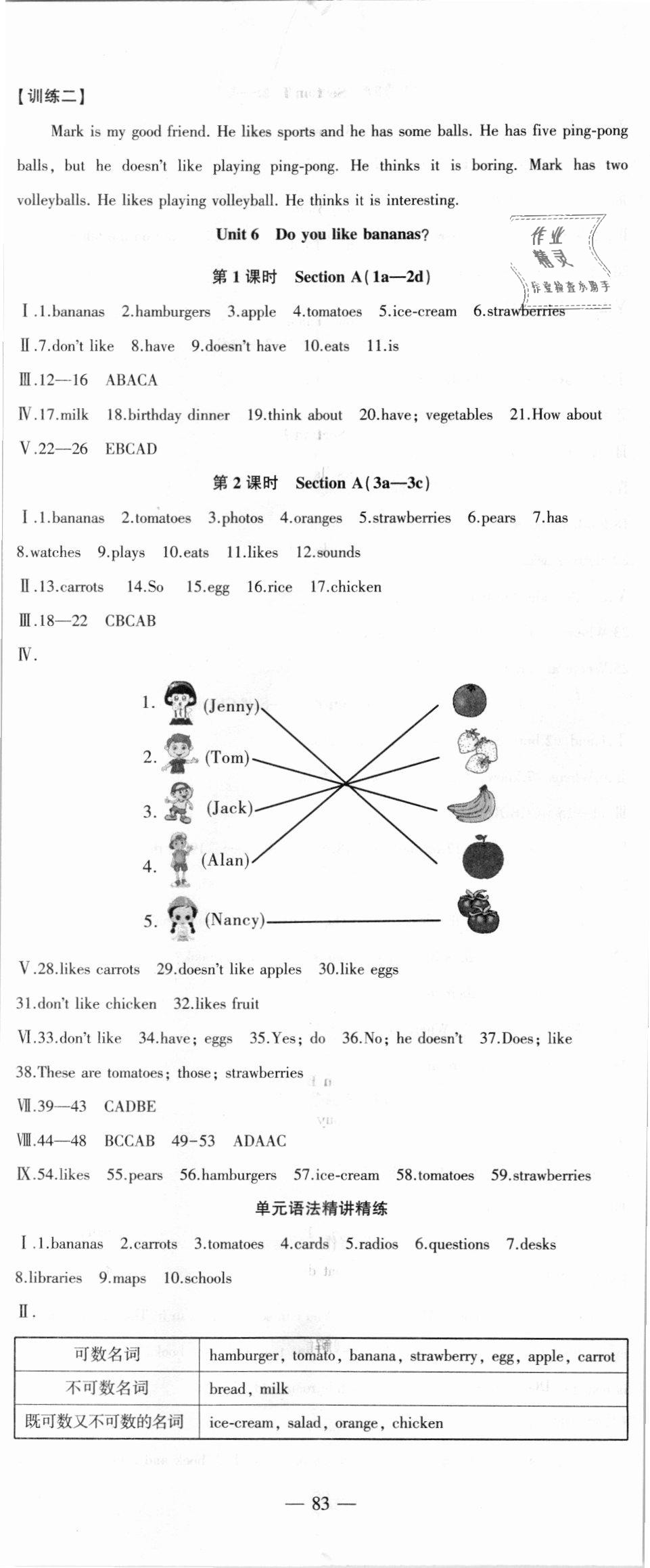 2018年創(chuàng)新課堂創(chuàng)新作業(yè)本七年級(jí)英語(yǔ)上冊(cè)人教版 第11頁(yè)