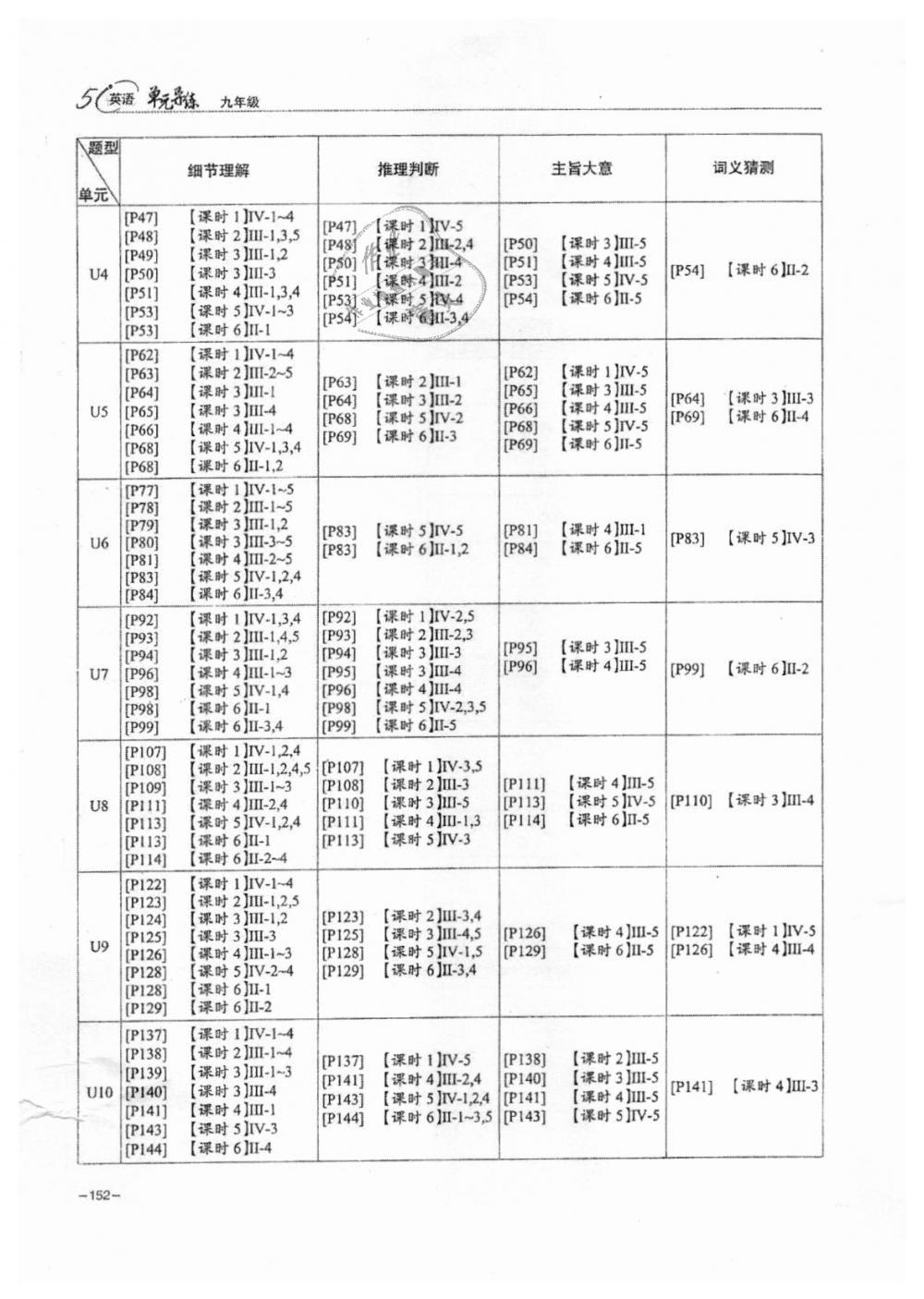 2018年單元導(dǎo)練九年級(jí)英語(yǔ)全一冊(cè)人教版 第152頁(yè)