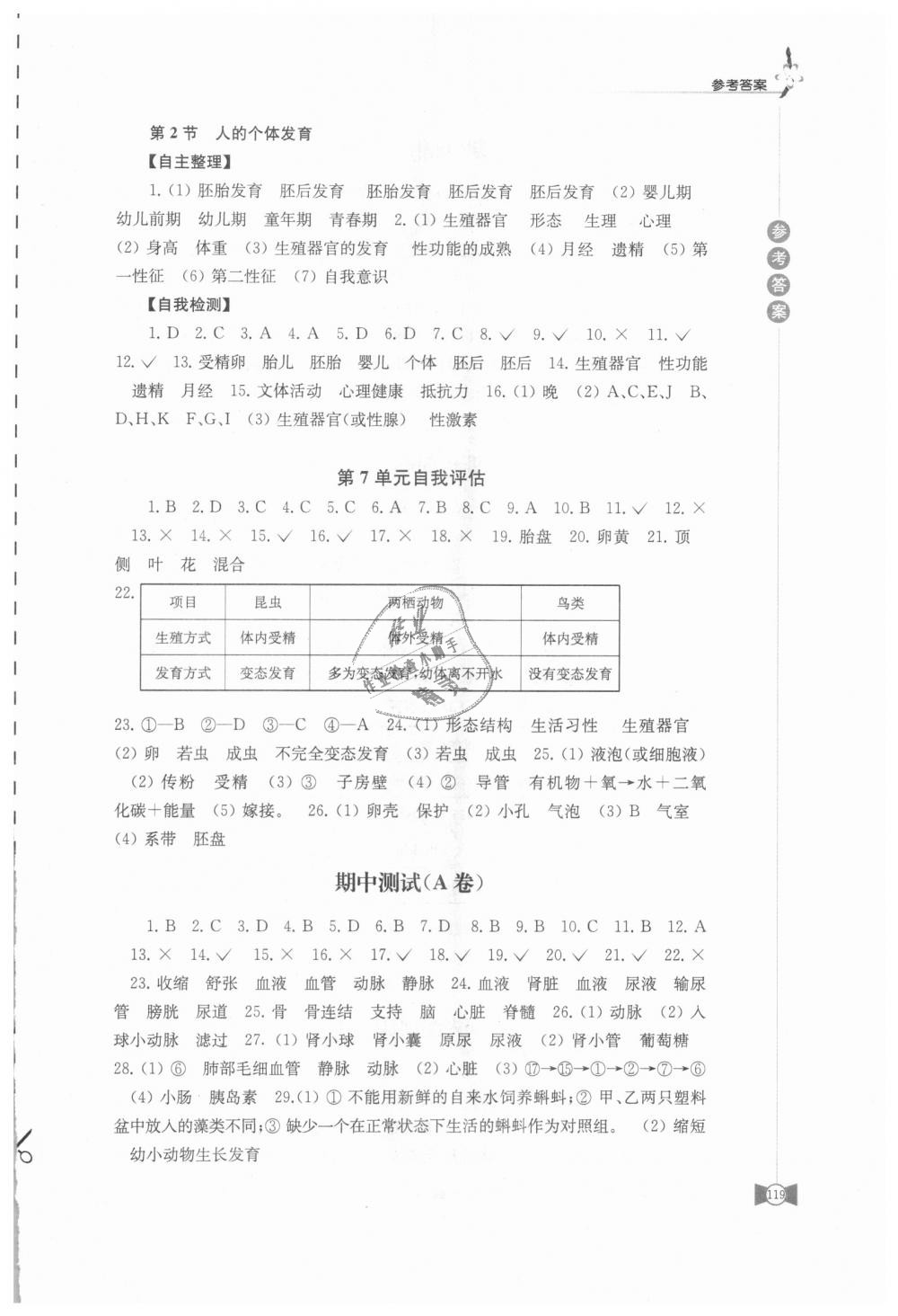 2018年學(xué)習(xí)與評價八年級生物學(xué)上冊蘇科版江蘇鳳凰教育出版社 第9頁