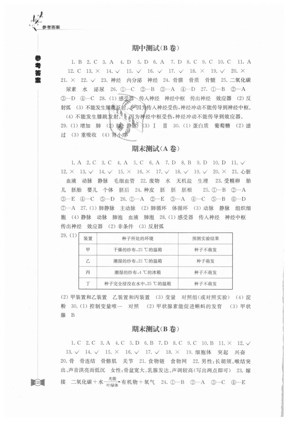 2018年學(xué)習(xí)與評(píng)價(jià)八年級(jí)生物學(xué)上冊(cè)蘇科版江蘇鳳凰教育出版社 第10頁(yè)