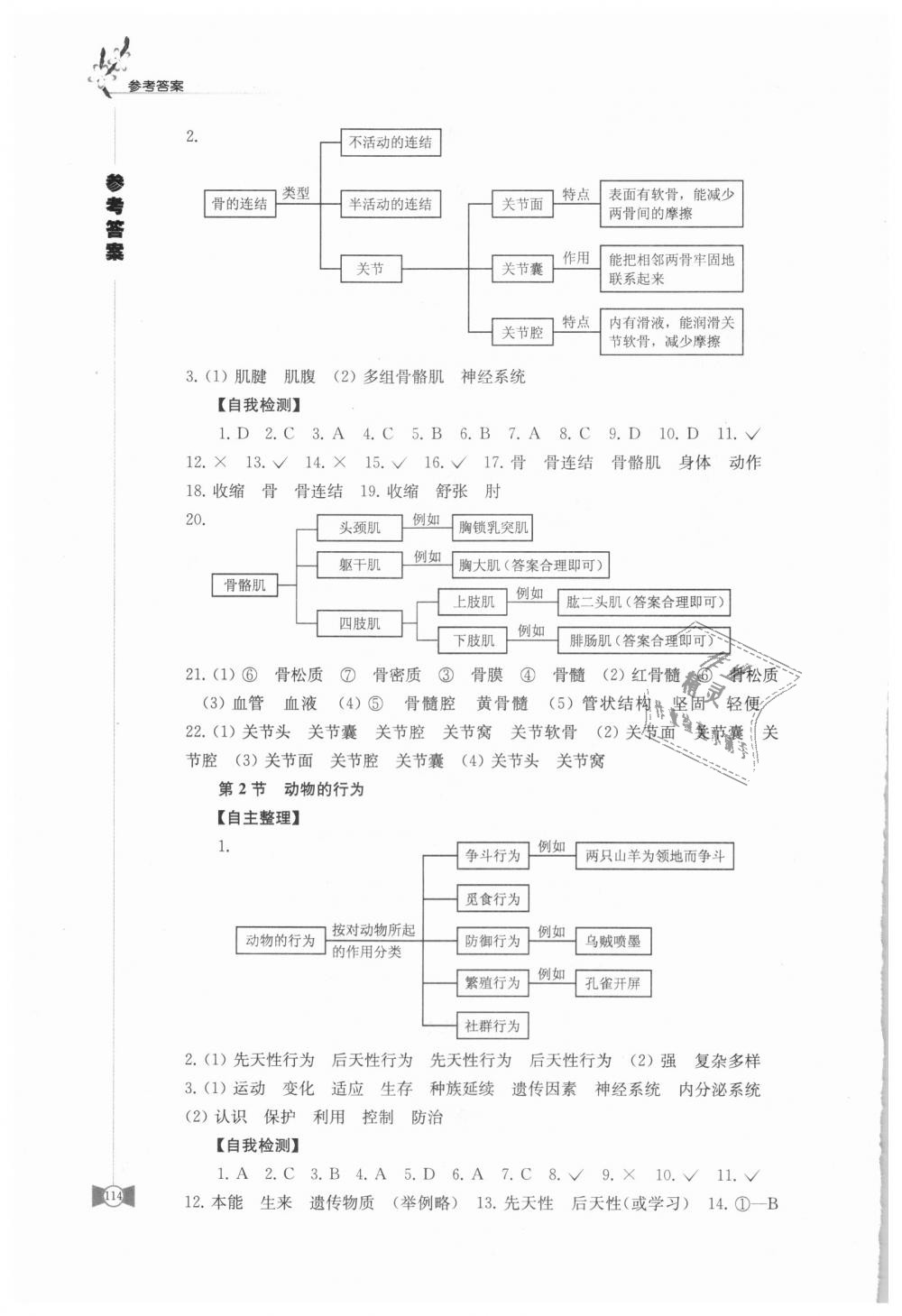 2018年學習與評價八年級生物學上冊蘇科版江蘇鳳凰教育出版社 第4頁