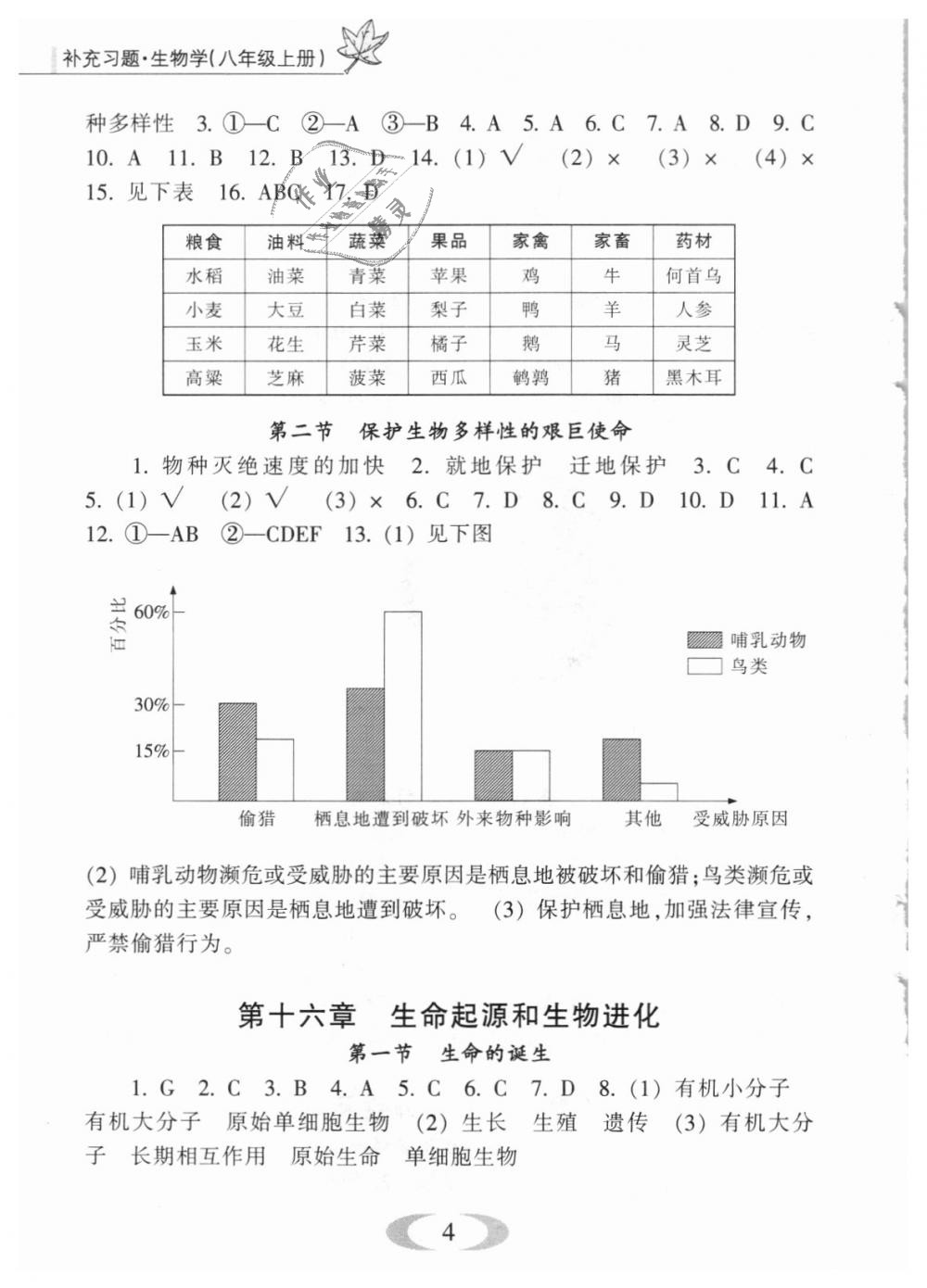 2018年補充習題八年級生物學上冊蘇教版江蘇鳳凰教育出版社 第4頁