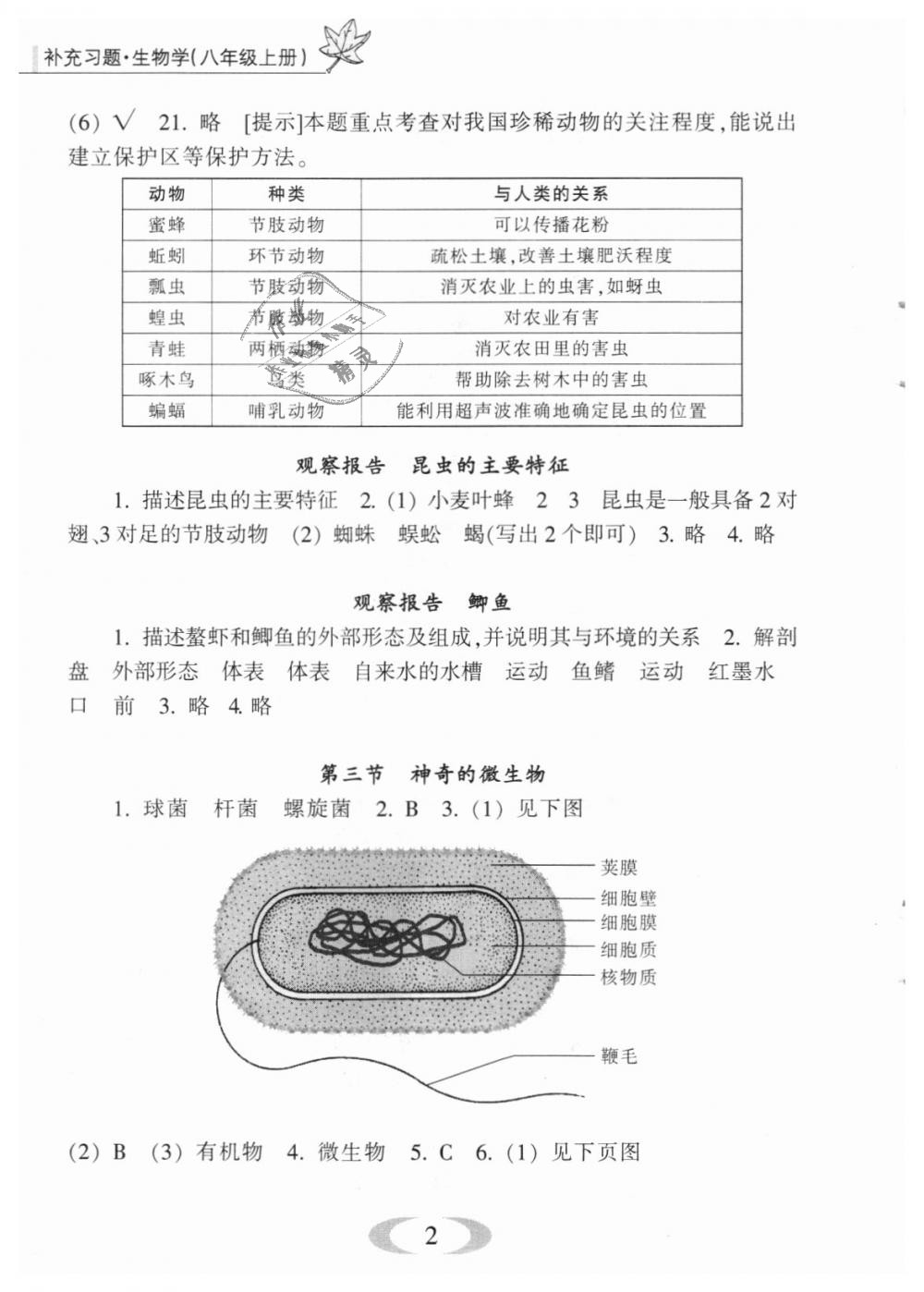 2018年補(bǔ)充習(xí)題八年級(jí)生物學(xué)上冊(cè)蘇教版江蘇鳳凰教育出版社 第2頁(yè)