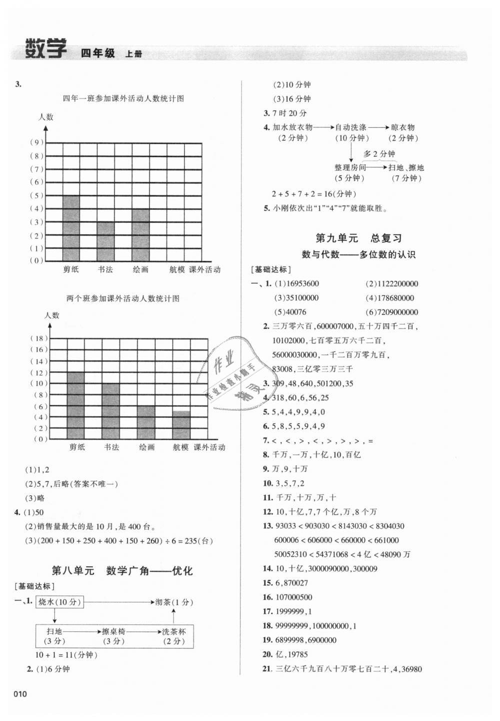 2018年學(xué)習(xí)質(zhì)量監(jiān)測(cè)四年級(jí)數(shù)學(xué)上冊(cè)人教版 第10頁(yè)