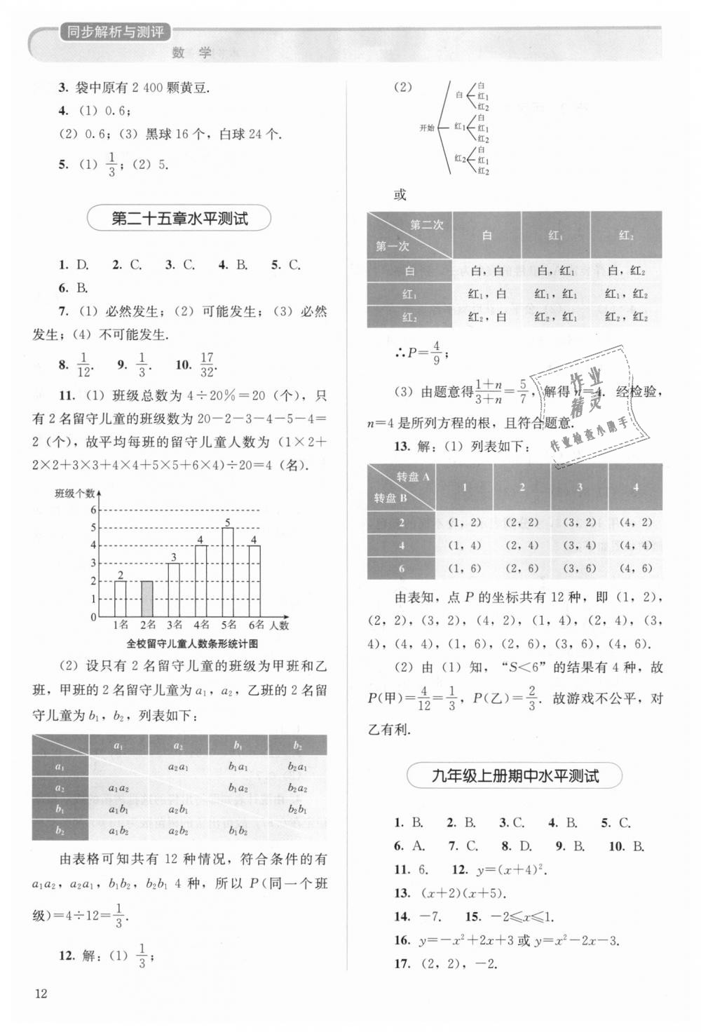 2018年人教金學(xué)典同步解析與測(cè)評(píng)九年級(jí)數(shù)學(xué)上冊(cè)人教版 第12頁