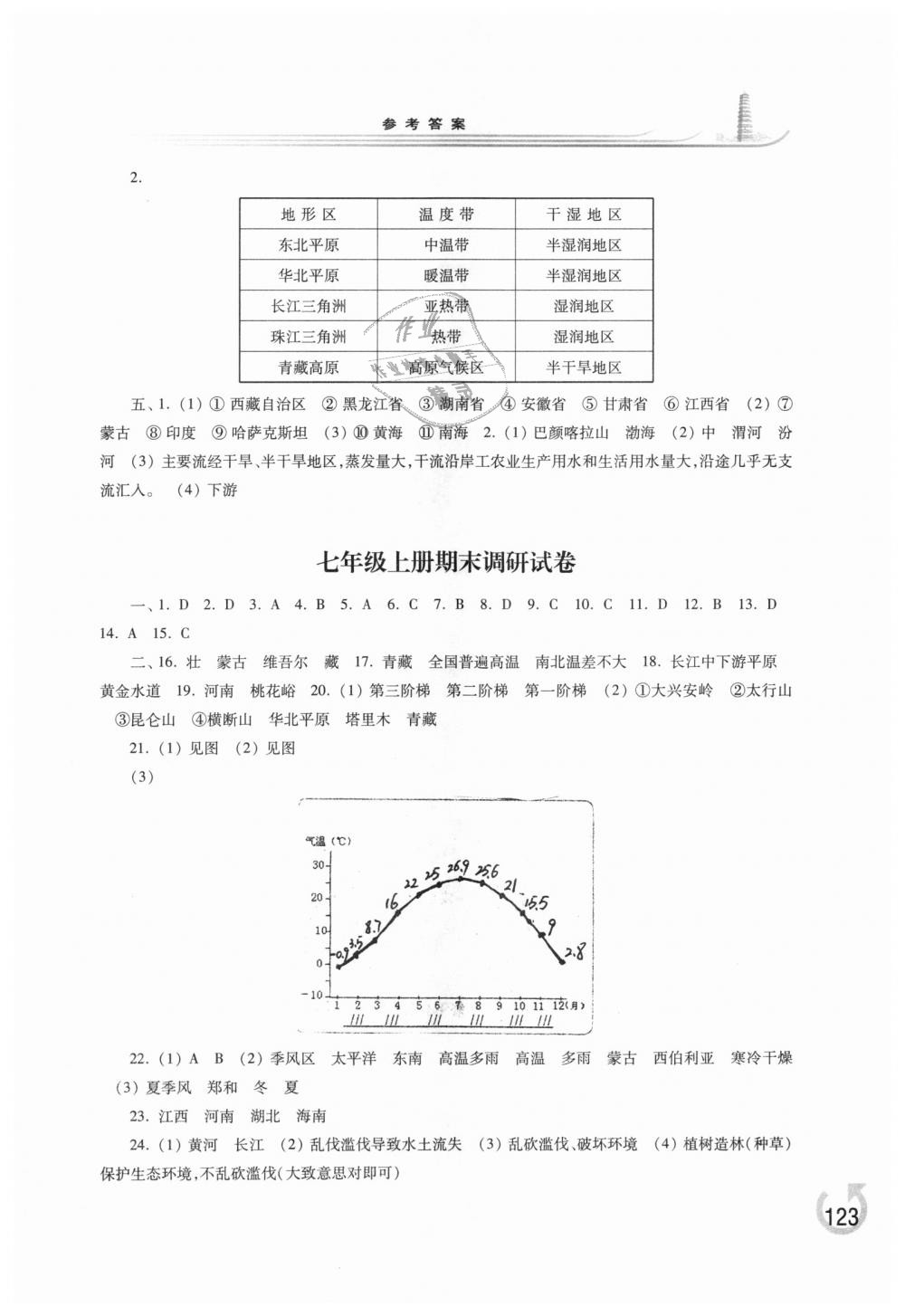 2018年學(xué)習(xí)檢測(cè)七年級(jí)地理上冊(cè)地圖版 第9頁(yè)